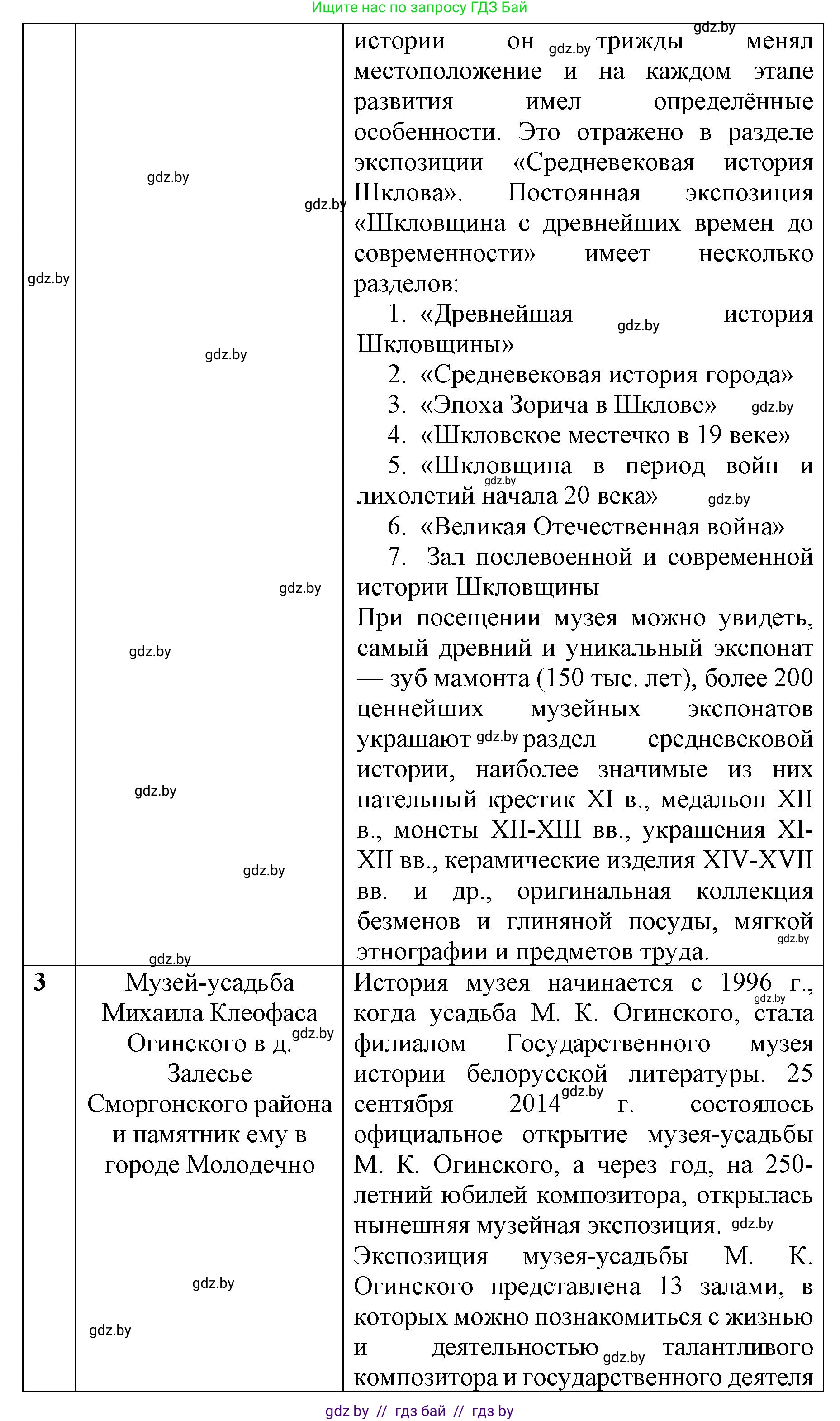 История Беларуси (Гісторыя Беларусі), 8 класс рабочая тетрадь, автор: Панов Сергей Вениаминович, издательство Аверсэв, Минск, 2019, зелёного цвета, страница 29, номер 1, Решение 1 (продолжение 2)