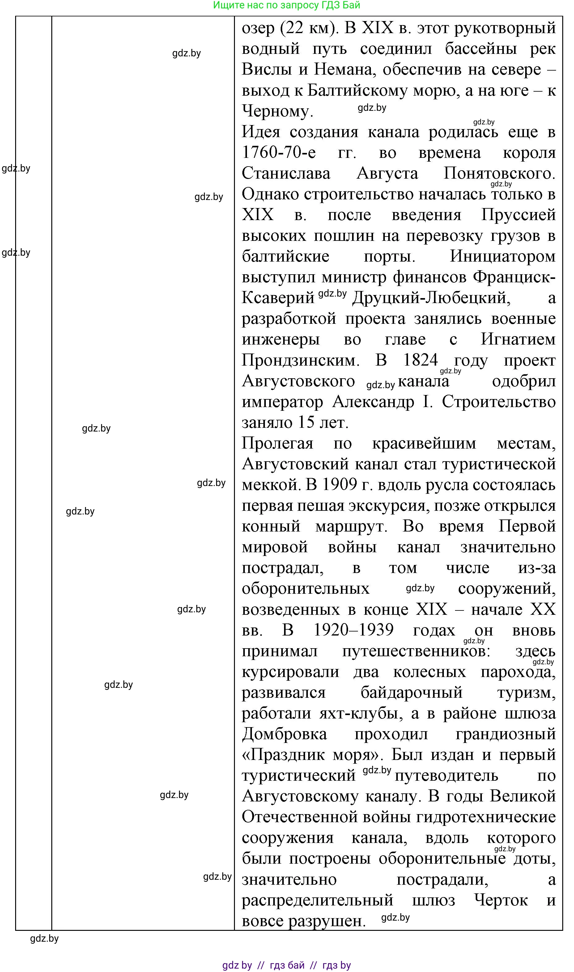 История Беларуси (Гісторыя Беларусі), 8 класс рабочая тетрадь, автор: Панов Сергей Вениаминович, издательство Аверсэв, Минск, 2019, зелёного цвета, страница 29, номер 1, Решение 1 (продолжение 6)