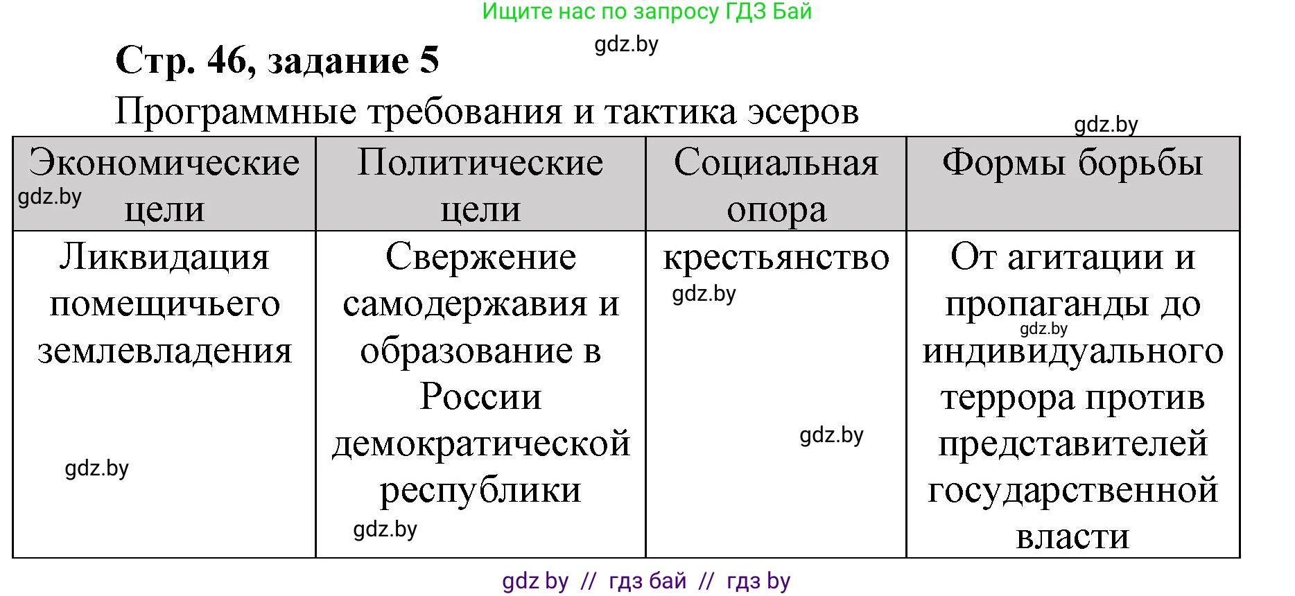 История Беларуси (Гісторыя Беларусі), 8 класс рабочая тетрадь, автор: Панов Сергей Вениаминович, издательство Аверсэв, Минск, 2019, зелёного цвета, страница 46, номер 5, Решение 1