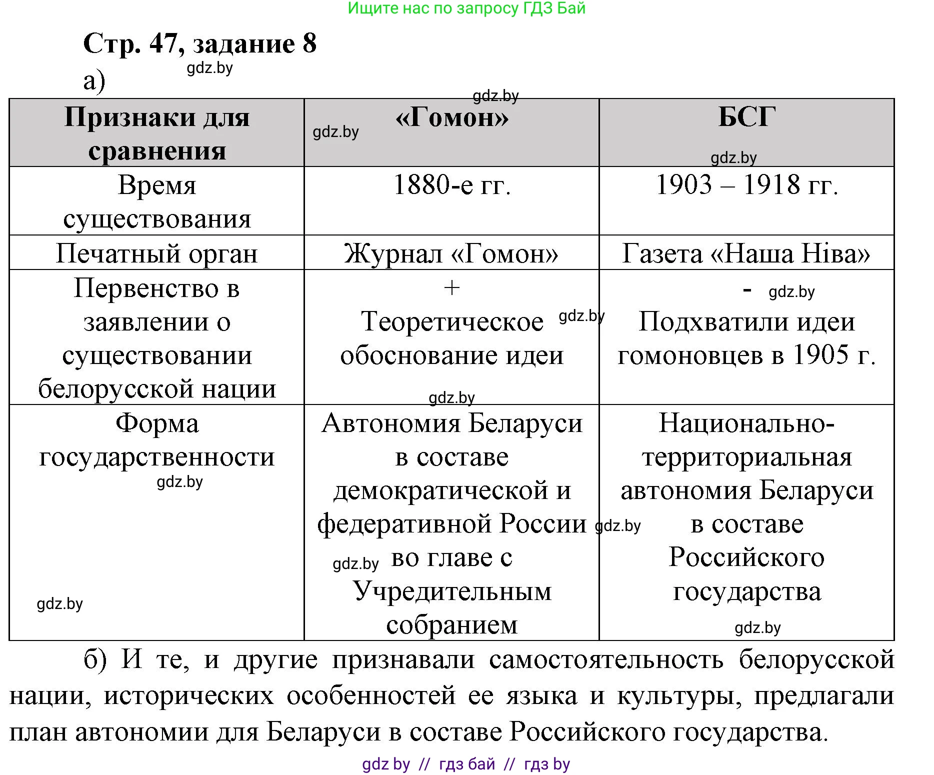 История Беларуси (Гісторыя Беларусі), 8 класс рабочая тетрадь, автор: Панов Сергей Вениаминович, издательство Аверсэв, Минск, 2019, зелёного цвета, страница 47, номер 8, Решение 1