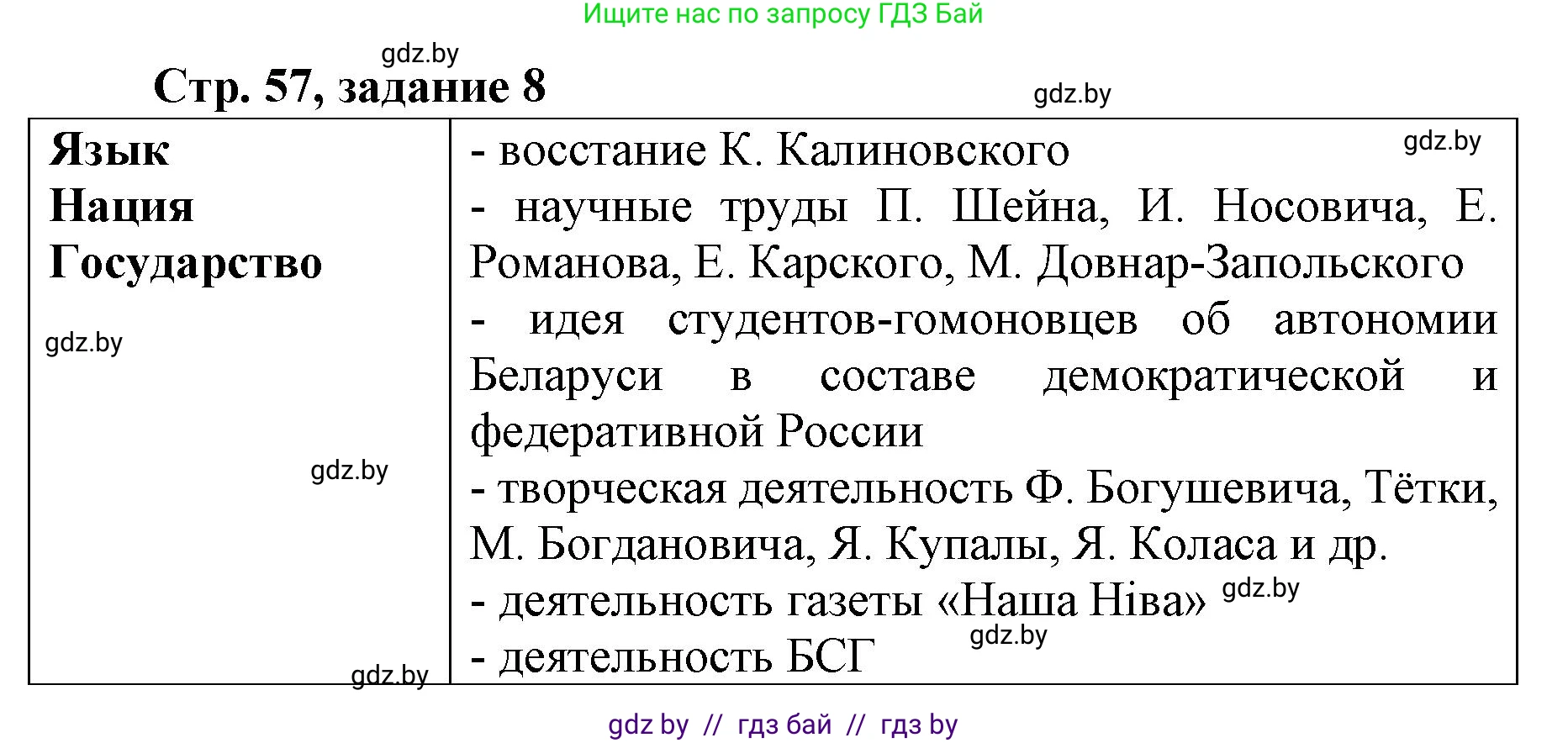 История Беларуси (Гісторыя Беларусі), 8 класс рабочая тетрадь, автор: Панов Сергей Вениаминович, издательство Аверсэв, Минск, 2019, зелёного цвета, страница 57, номер 8, Решение 1