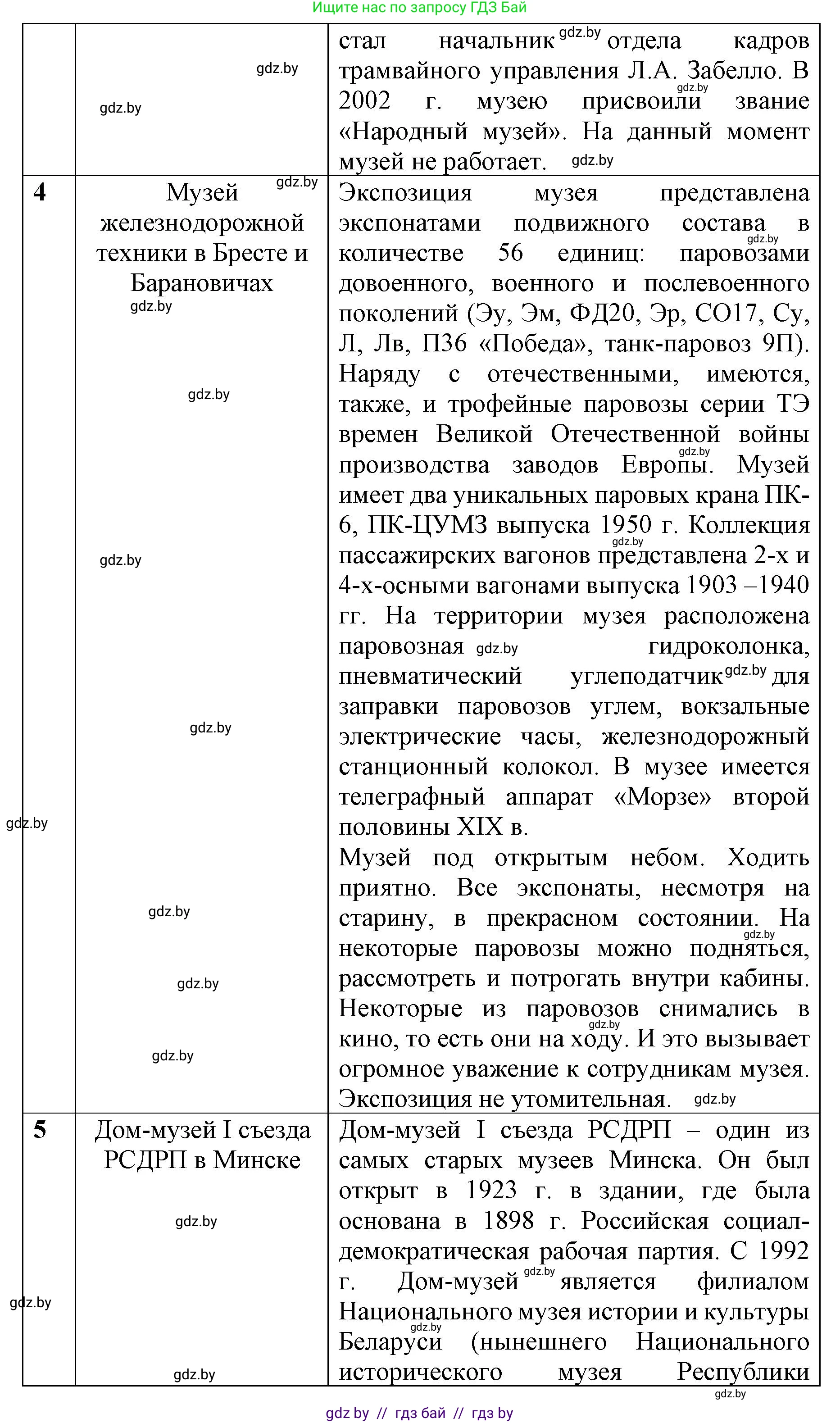 История Беларуси (Гісторыя Беларусі), 8 класс рабочая тетрадь, автор: Панов Сергей Вениаминович, издательство Аверсэв, Минск, 2019, зелёного цвета, страница 73, номер 1, Решение 1 (продолжение 2)