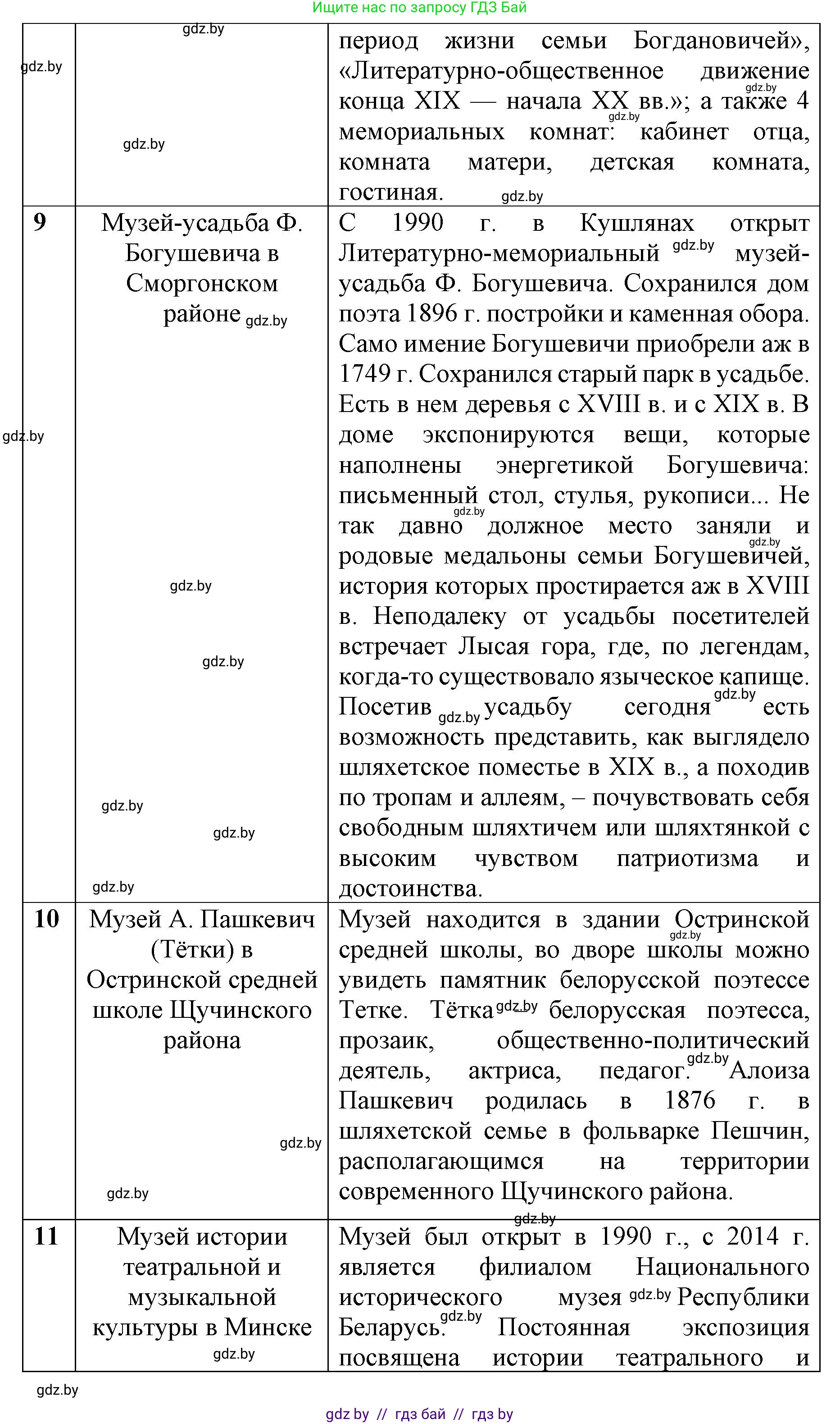 История Беларуси (Гісторыя Беларусі), 8 класс рабочая тетрадь, автор: Панов Сергей Вениаминович, издательство Аверсэв, Минск, 2019, зелёного цвета, страница 73, номер 1, Решение 1 (продолжение 5)