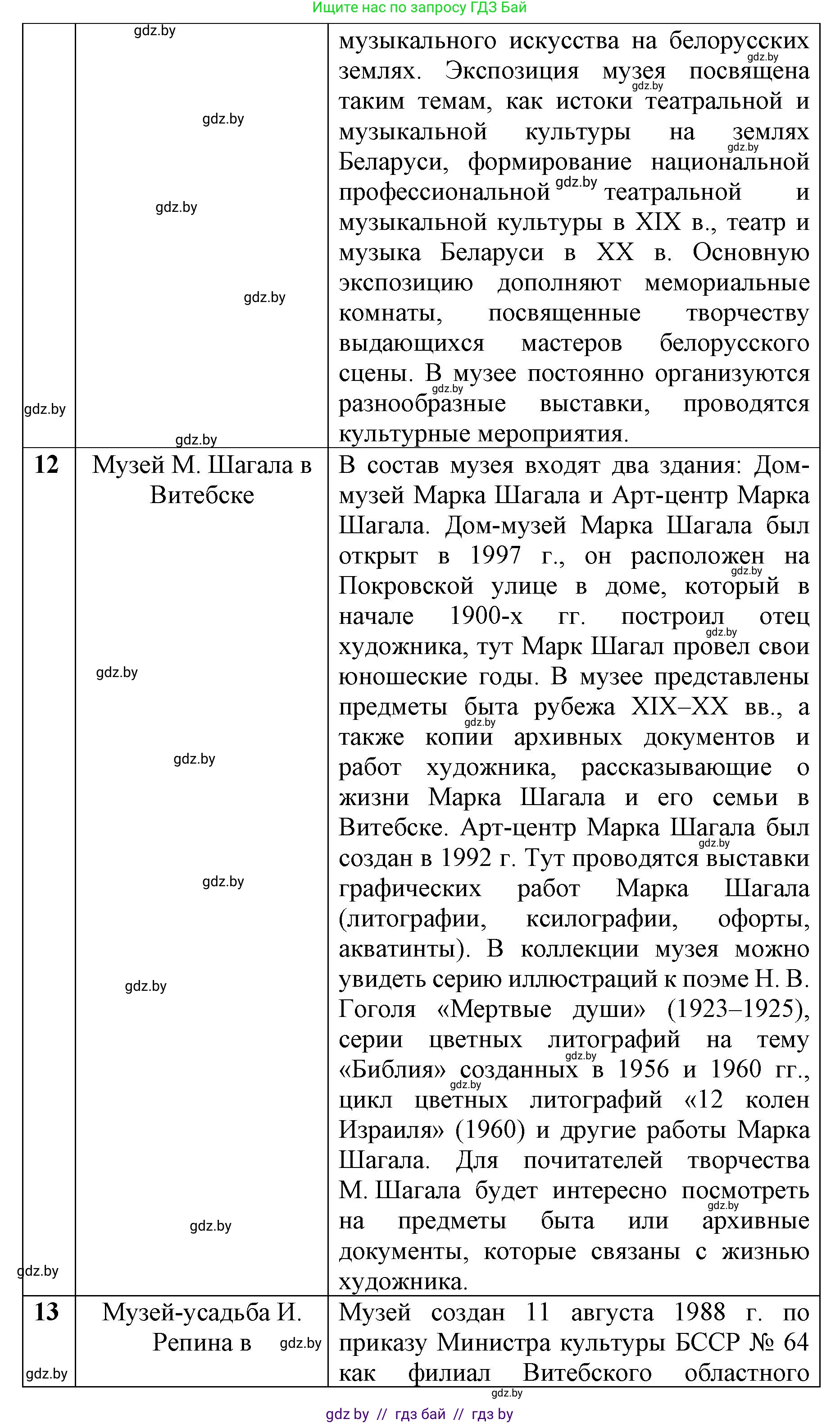 История Беларуси (Гісторыя Беларусі), 8 класс рабочая тетрадь, автор: Панов Сергей Вениаминович, издательство Аверсэв, Минск, 2019, зелёного цвета, страница 73, номер 1, Решение 1 (продолжение 6)