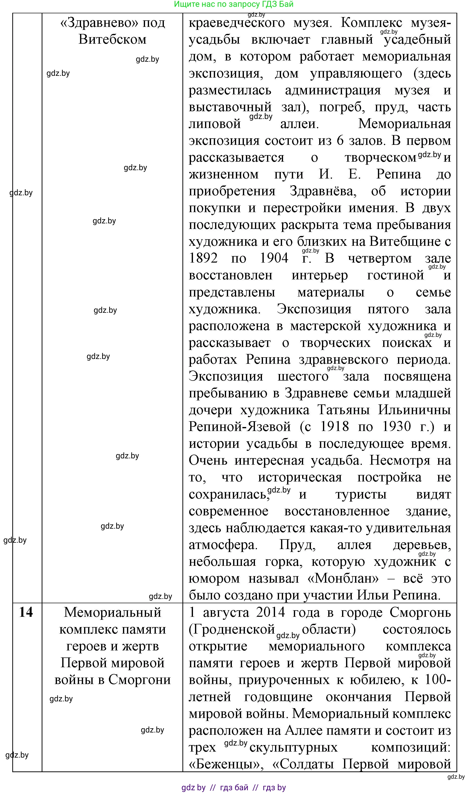 История Беларуси (Гісторыя Беларусі), 8 класс рабочая тетрадь, автор: Панов Сергей Вениаминович, издательство Аверсэв, Минск, 2019, зелёного цвета, страница 73, номер 1, Решение 1 (продолжение 7)