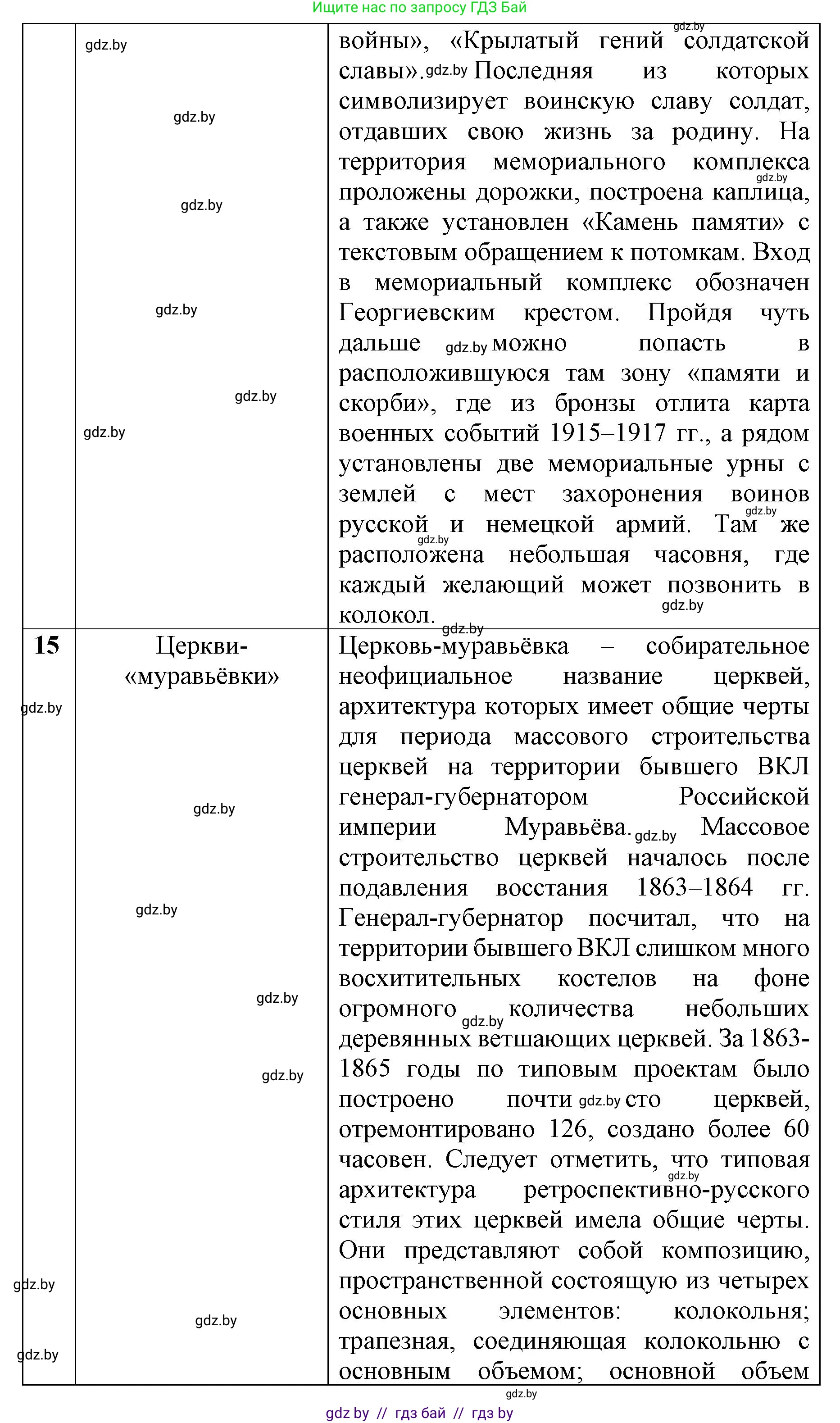 История Беларуси (Гісторыя Беларусі), 8 класс рабочая тетрадь, автор: Панов Сергей Вениаминович, издательство Аверсэв, Минск, 2019, зелёного цвета, страница 73, номер 1, Решение 1 (продолжение 8)