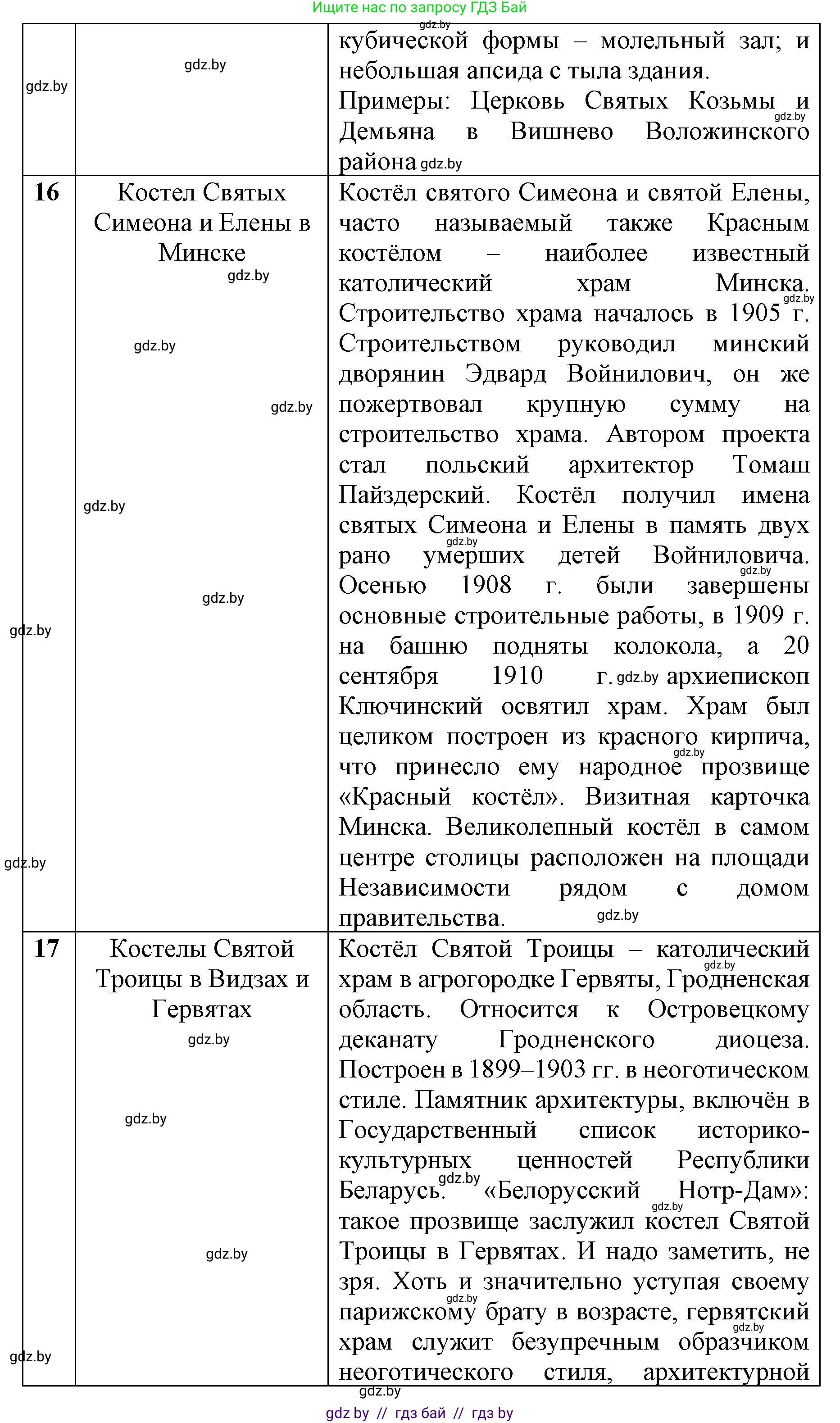 История Беларуси (Гісторыя Беларусі), 8 класс рабочая тетрадь, автор: Панов Сергей Вениаминович, издательство Аверсэв, Минск, 2019, зелёного цвета, страница 73, номер 1, Решение 1 (продолжение 9)
