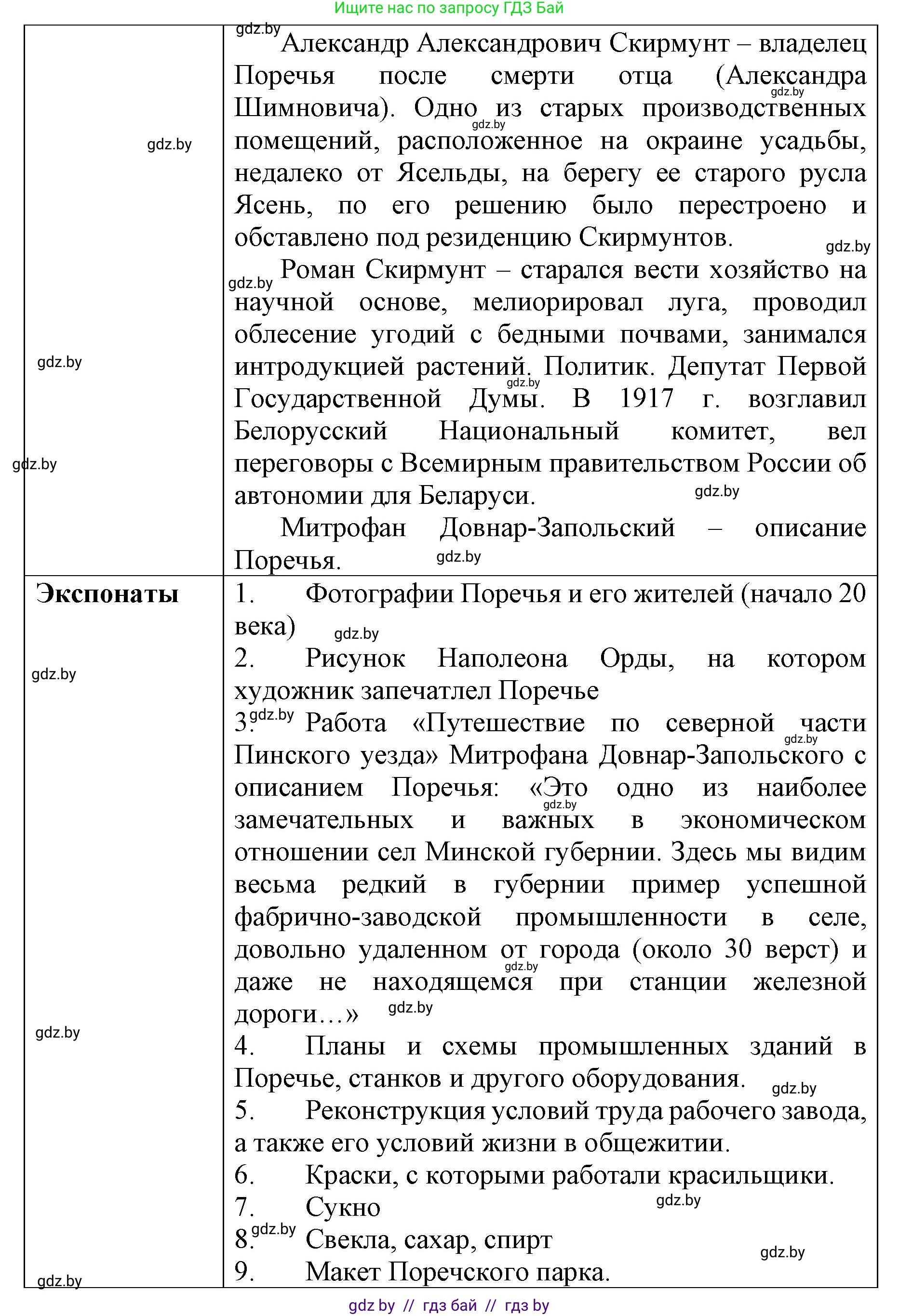 История Беларуси (Гісторыя Беларусі), 8 класс рабочая тетрадь, автор: Панов Сергей Вениаминович, издательство Аверсэв, Минск, 2019, зелёного цвета, страница 74, номер 2, Решение 1 (продолжение 2)