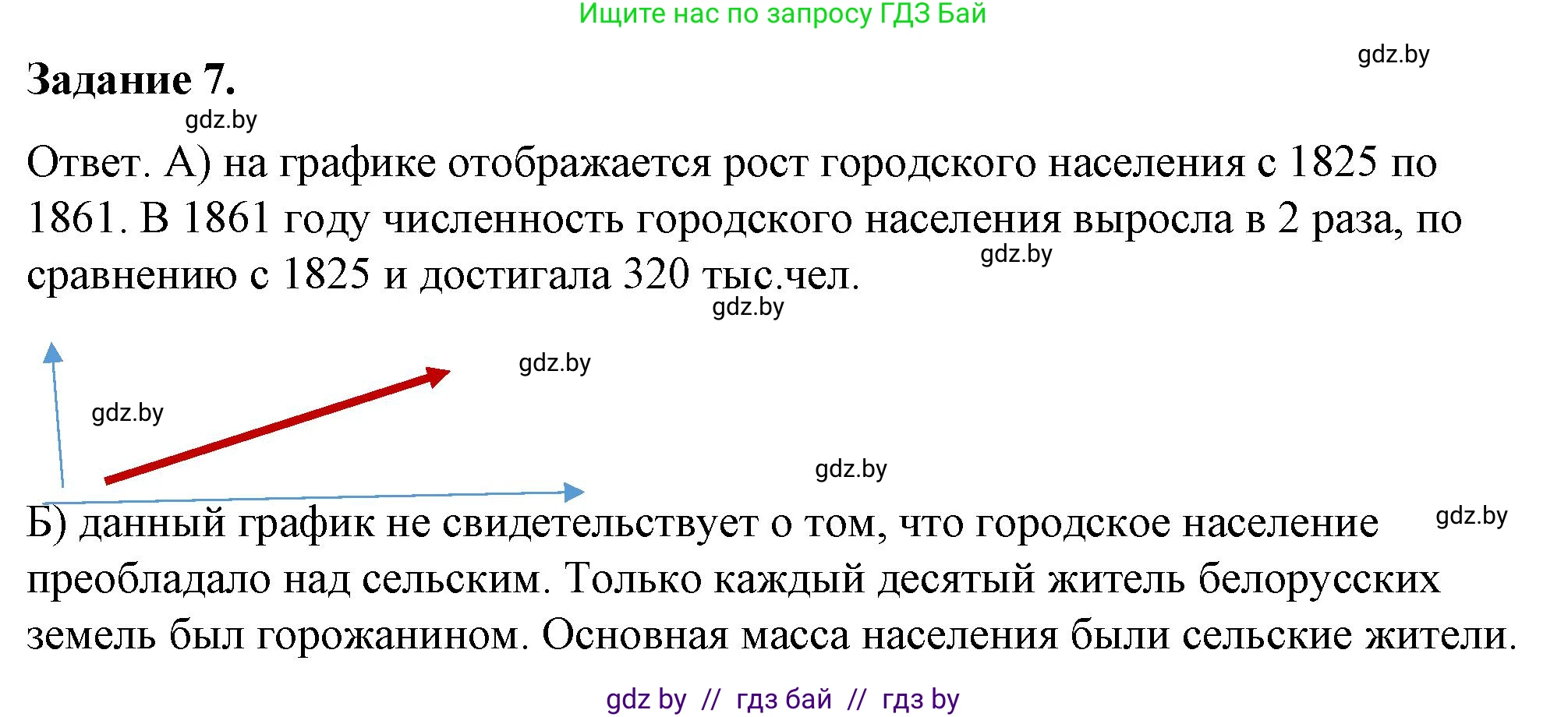 История Беларуси (Гісторыя Беларусі), 8 класс рабочая тетрадь, автор: Панов Сергей Вениаминович, издательство Аверсэв, Минск, 2019, зелёного цвета, страница 20, номер 7, Решение 2