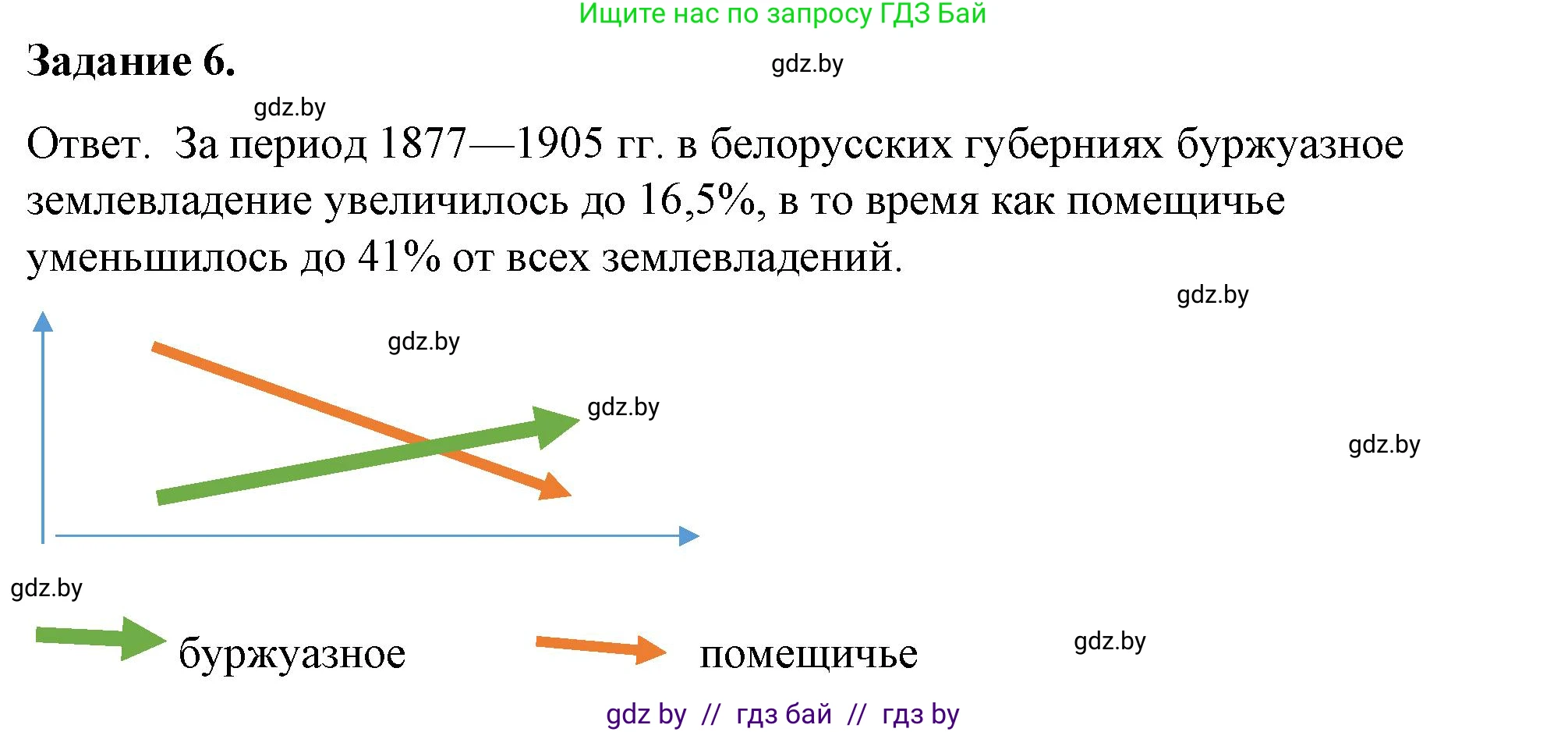 История Беларуси (Гісторыя Беларусі), 8 класс рабочая тетрадь, автор: Панов Сергей Вениаминович, издательство Аверсэв, Минск, 2019, зелёного цвета, страница 40, номер 6, Решение 2