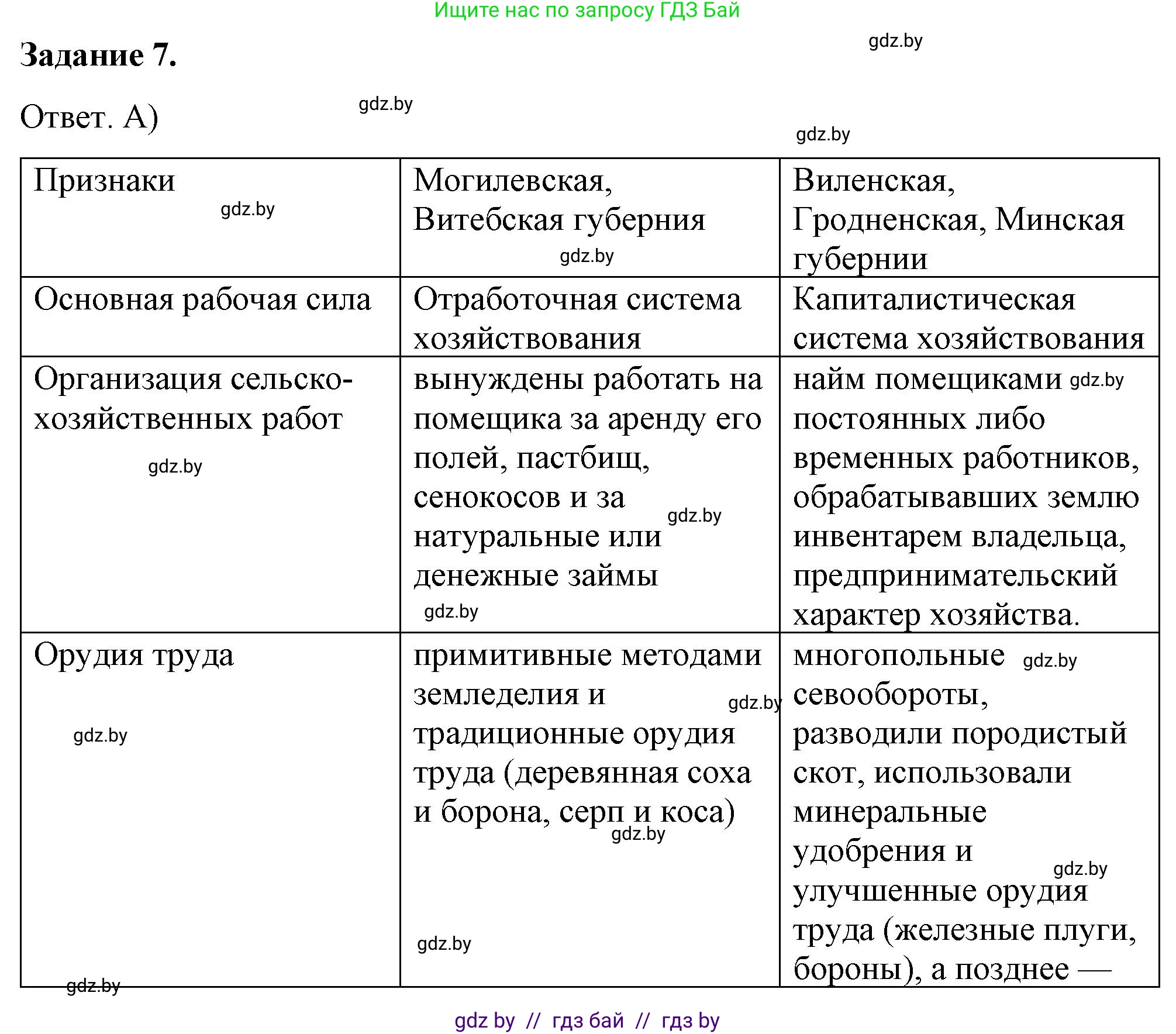История Беларуси (Гісторыя Беларусі), 8 класс рабочая тетрадь, автор: Панов Сергей Вениаминович, издательство Аверсэв, Минск, 2019, зелёного цвета, страница 41, номер 7, Решение 2