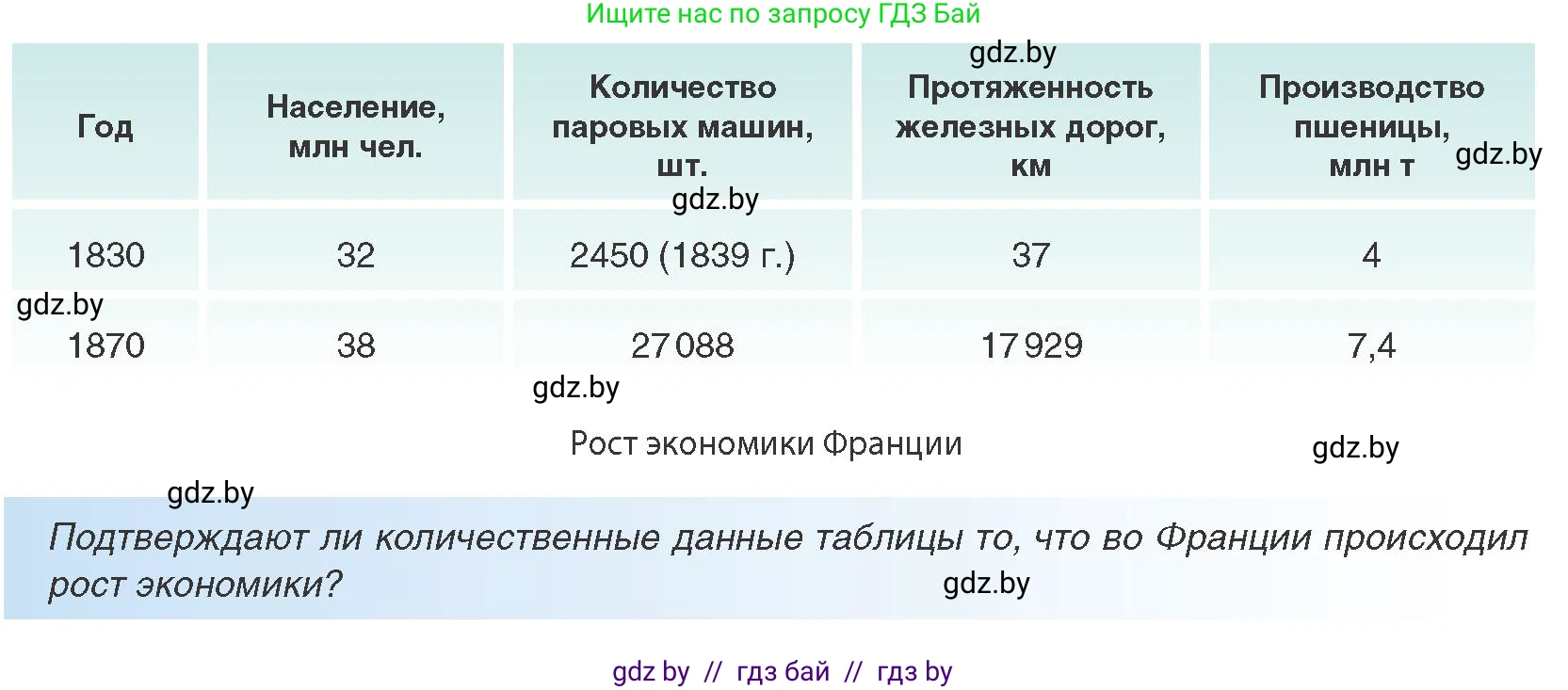 Всемирная история, 8 класс Учебник, авторы: Кошелев Владимир Сергеевич, Кошелева Наталья Владимировна, Байдакова Наталья Владимировна, издательство Издательский центр БГУ, Минск, 2018, красного цвета, страница 30, Условие