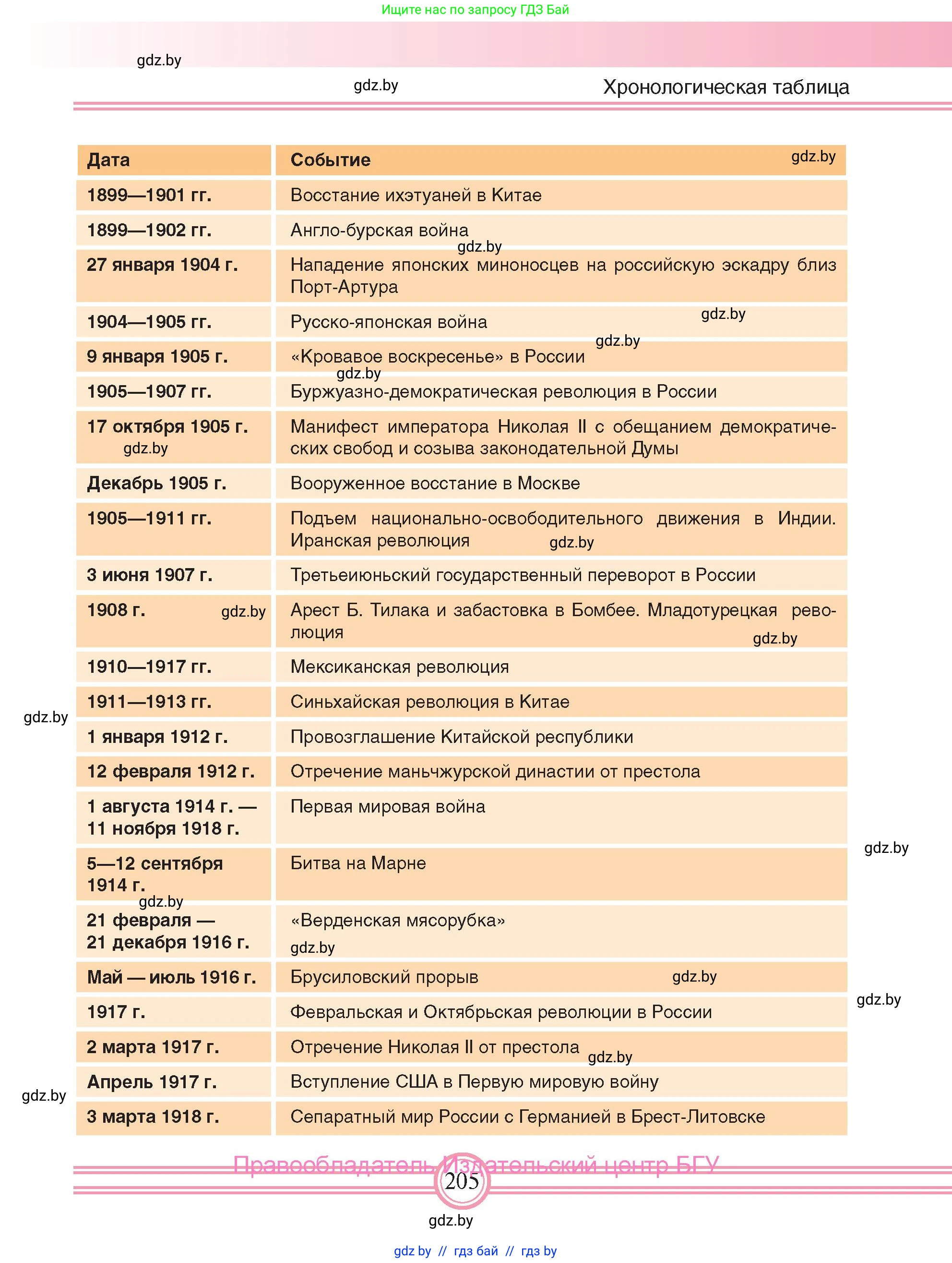Всемирная история, 8 класс Учебник, авторы: Кошелев Владимир Сергеевич, Кошелева Наталья Владимировна, Байдакова Наталья Владимировна, издательство Издательский центр БГУ, Минск, 2018, красного цвета, страница 205