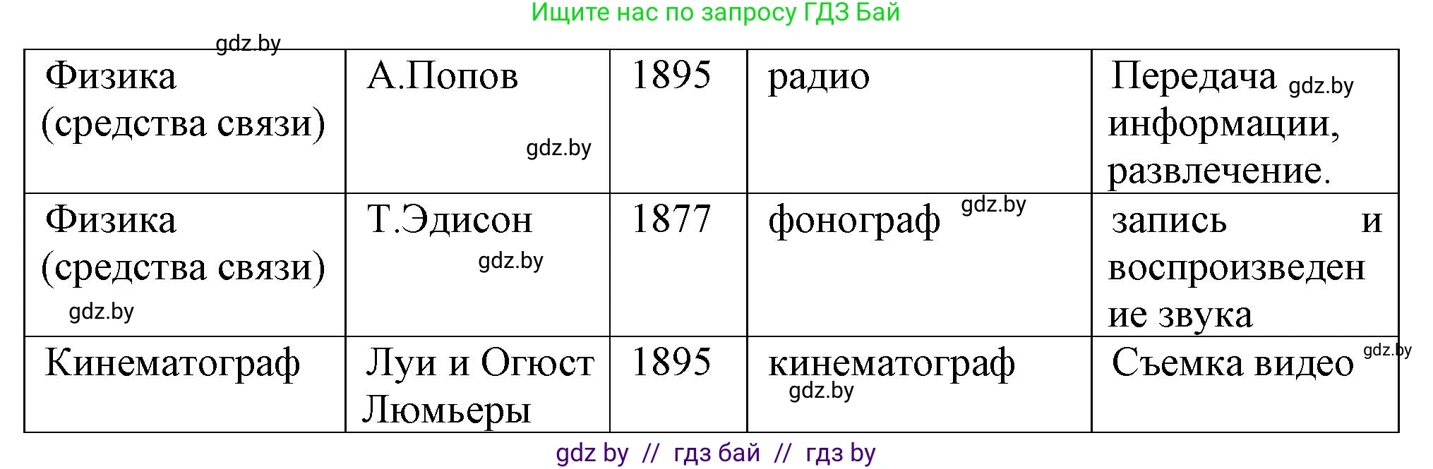 Всемирная история, 8 класс Учебник, авторы: Кошелев Владимир Сергеевич, Кошелева Наталья Владимировна, Байдакова Наталья Владимировна, издательство Издательский центр БГУ, Минск, 2018, красного цвета, страница 56, номер 3, Решение (продолжение 3)