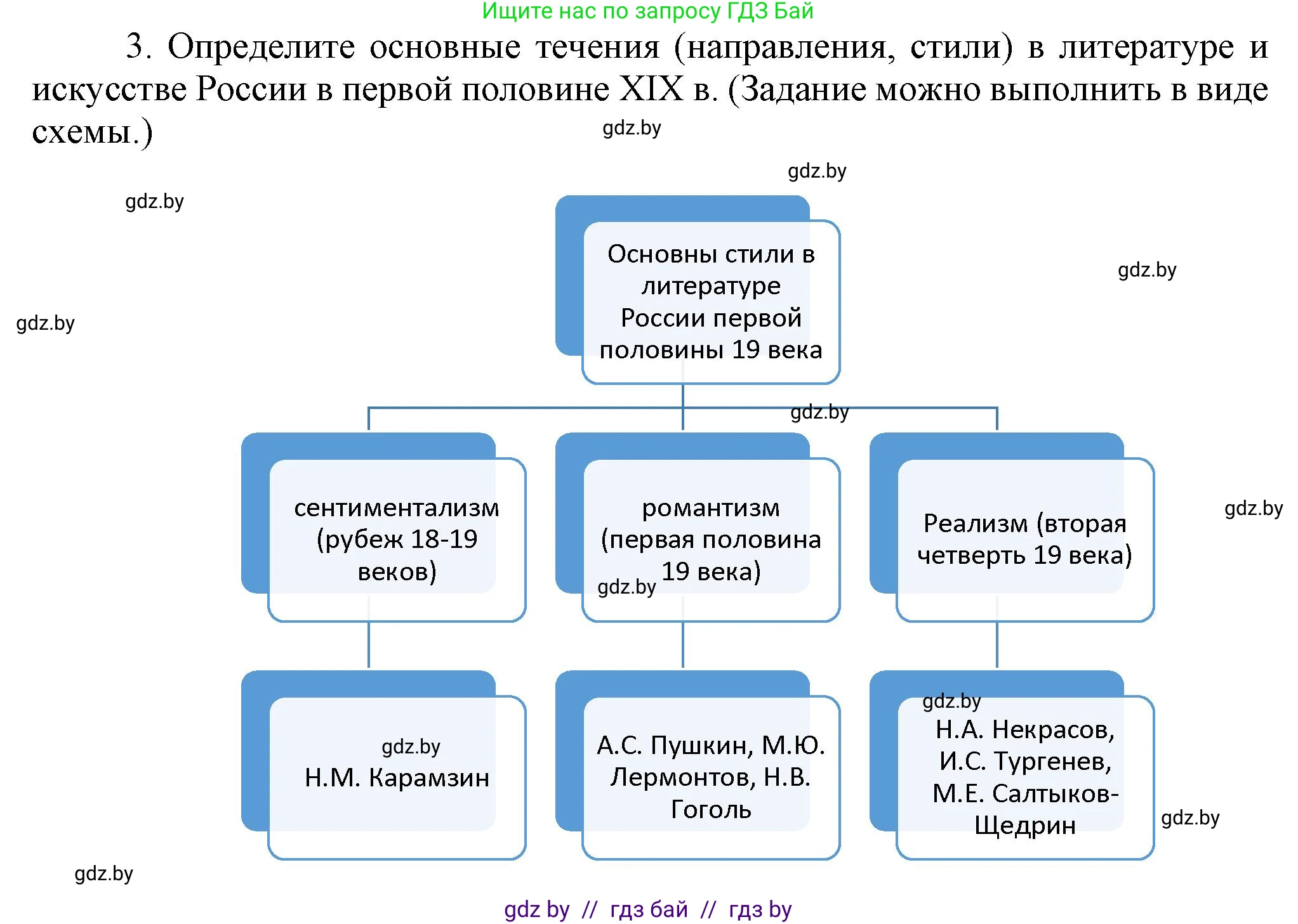 Всемирная история, 8 класс Учебник, авторы: Кошелев Владимир Сергеевич, Кошелева Наталья Владимировна, Байдакова Наталья Владимировна, издательство Издательский центр БГУ, Минск, 2018, красного цвета, страница 110, номер 3, Решение