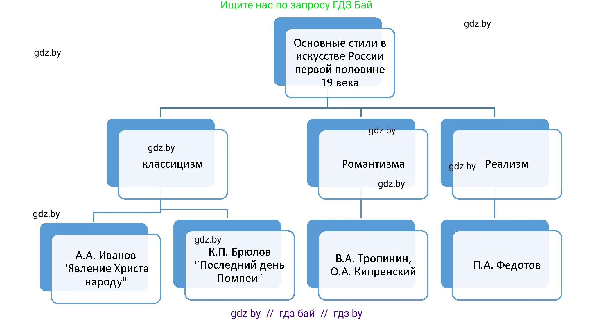 Всемирная история, 8 класс Учебник, авторы: Кошелев Владимир Сергеевич, Кошелева Наталья Владимировна, Байдакова Наталья Владимировна, издательство Издательский центр БГУ, Минск, 2018, красного цвета, страница 110, номер 3, Решение (продолжение 2)