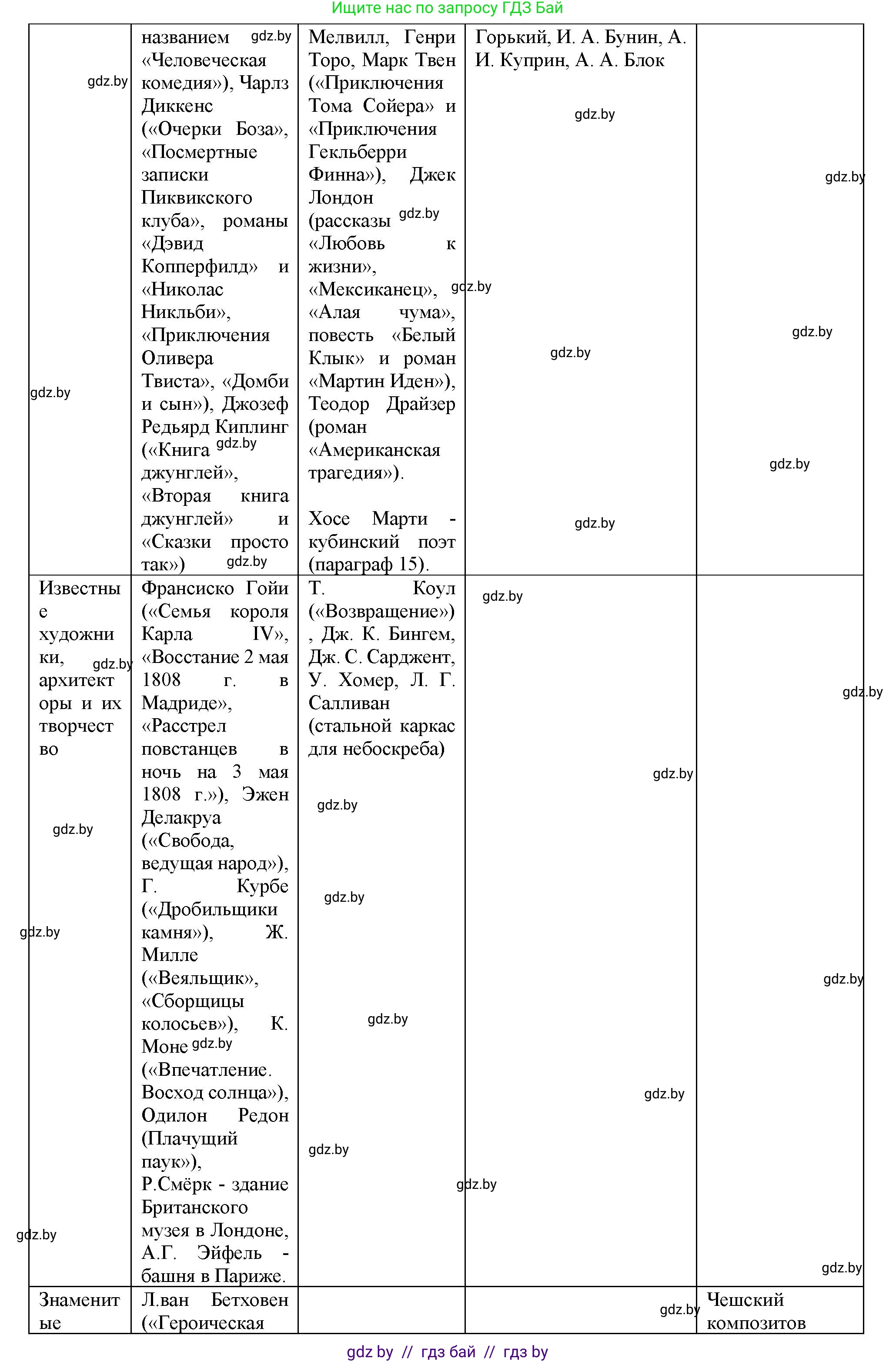Всемирная история, 8 класс Учебник, авторы: Кошелев Владимир Сергеевич, Кошелева Наталья Владимировна, Байдакова Наталья Владимировна, издательство Издательский центр БГУ, Минск, 2018, красного цвета, страница 143, номер 5, Решение (продолжение 3)