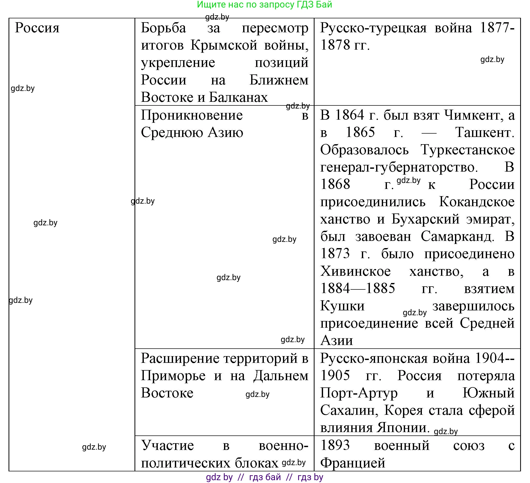 Всемирная история, 8 класс Учебник, авторы: Кошелев Владимир Сергеевич, Кошелева Наталья Владимировна, Байдакова Наталья Владимировна, издательство Издательский центр БГУ, Минск, 2018, красного цвета, страница 144, номер 13, Решение (продолжение 2)
