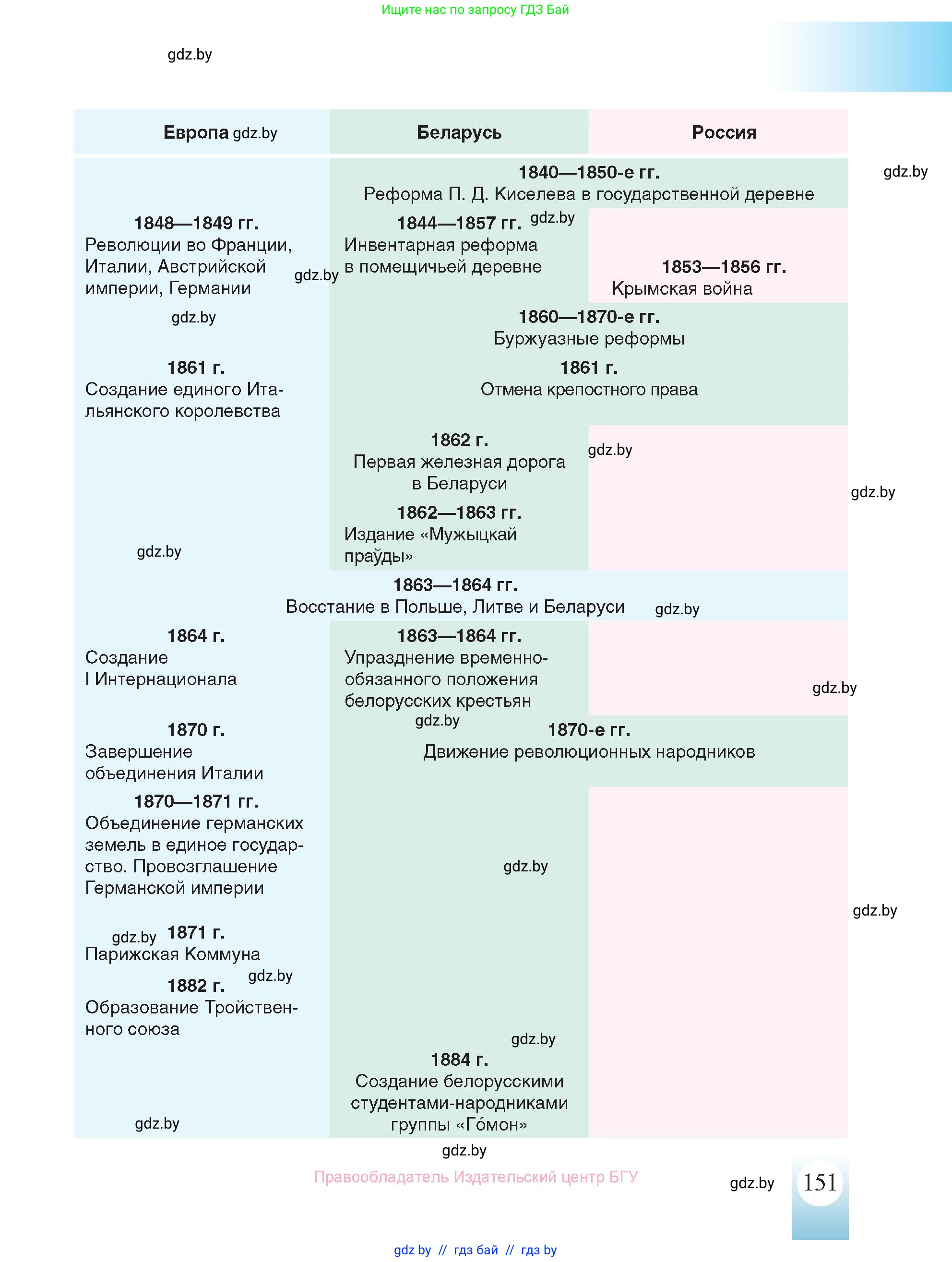 История Беларуси (Гісторыя Беларусі), 8 класс Учебник, авторы: Панов Сергей Вениаминович, Морозова Светлана Валентиновна, Сосно Владимир Аркадьевич, издательство Издательский центр БГУ, Минск, 2018, красного цвета, страница 151
