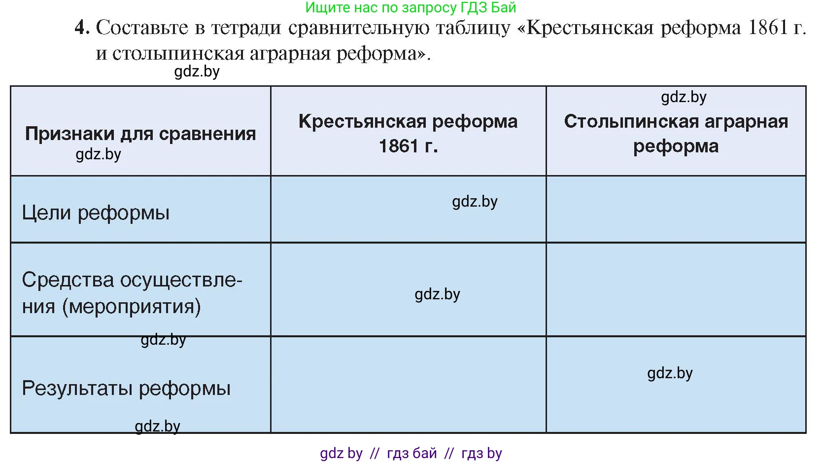 История Беларуси (Гісторыя Беларусі), 8 класс Учебник, авторы: Панов Сергей Вениаминович, Морозова Светлана Валентиновна, Сосно Владимир Аркадьевич, издательство Издательский центр БГУ, Минск, 2018, красного цвета, страница 100, номер 4, Условие