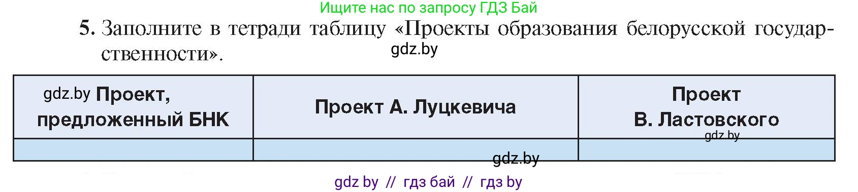 История Беларуси (Гісторыя Беларусі), 8 класс Учебник, авторы: Панов Сергей Вениаминович, Морозова Светлана Валентиновна, Сосно Владимир Аркадьевич, издательство Издательский центр БГУ, Минск, 2018, красного цвета, страница 131, номер 5, Условие