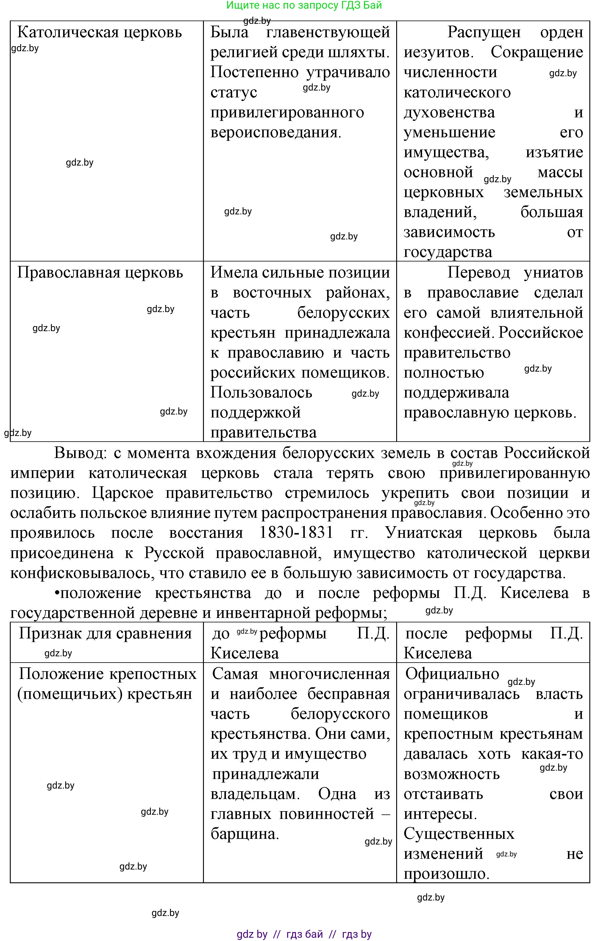 История Беларуси (Гісторыя Беларусі), 8 класс Учебник, авторы: Панов Сергей Вениаминович, Морозова Светлана Валентиновна, Сосно Владимир Аркадьевич, издательство Издательский центр БГУ, Минск, 2018, красного цвета, страница 51, номер 3, Решение (продолжение 4)