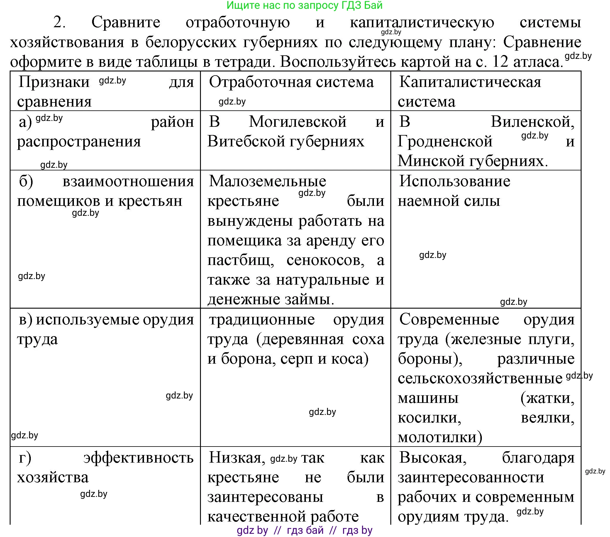 История Беларуси (Гісторыя Беларусі), 8 класс Учебник, авторы: Панов Сергей Вениаминович, Морозова Светлана Валентиновна, Сосно Владимир Аркадьевич, издательство Издательский центр БГУ, Минск, 2018, красного цвета, страница 71, номер 2, Решение