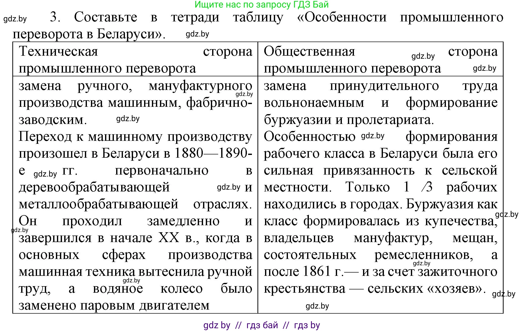 История Беларуси (Гісторыя Беларусі), 8 класс Учебник, авторы: Панов Сергей Вениаминович, Морозова Светлана Валентиновна, Сосно Владимир Аркадьевич, издательство Издательский центр БГУ, Минск, 2018, красного цвета, страница 83, номер 3, Решение