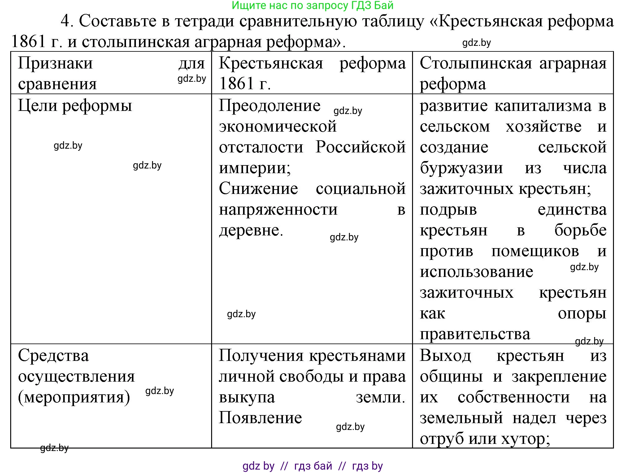 История Беларуси (Гісторыя Беларусі), 8 класс Учебник, авторы: Панов Сергей Вениаминович, Морозова Светлана Валентиновна, Сосно Владимир Аркадьевич, издательство Издательский центр БГУ, Минск, 2018, красного цвета, страница 100, номер 4, Решение