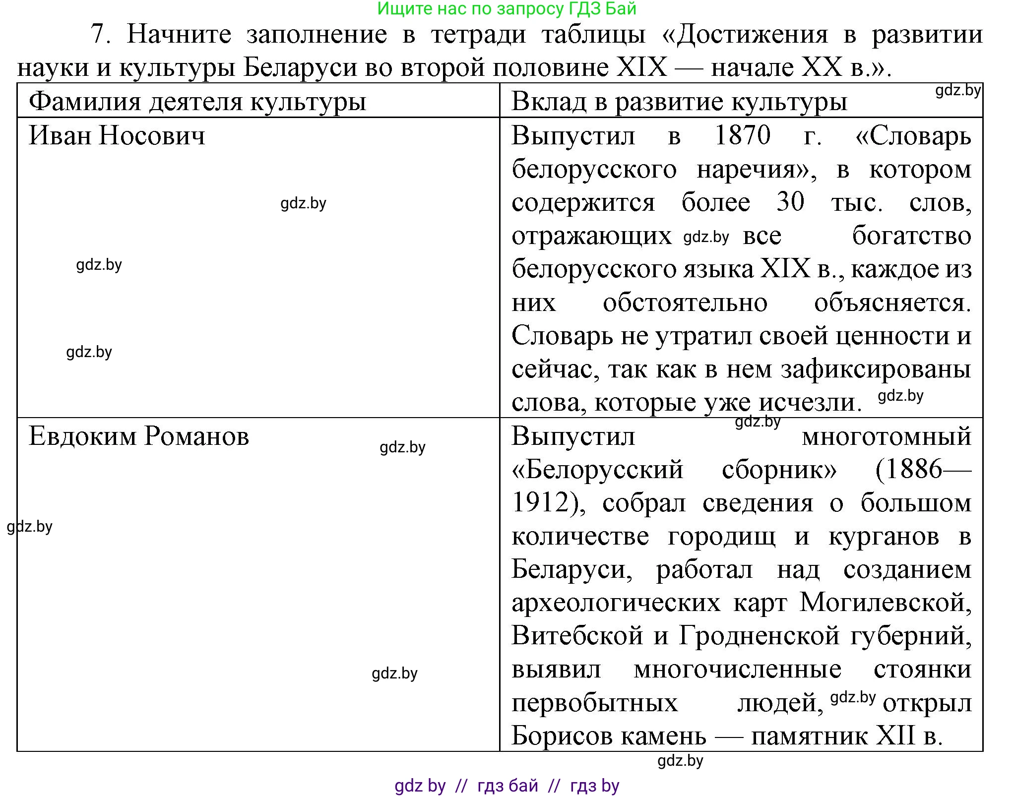 История Беларуси (Гісторыя Беларусі), 8 класс Учебник, авторы: Панов Сергей Вениаминович, Морозова Светлана Валентиновна, Сосно Владимир Аркадьевич, издательство Издательский центр БГУ, Минск, 2018, красного цвета, страница 112, номер 7, Решение