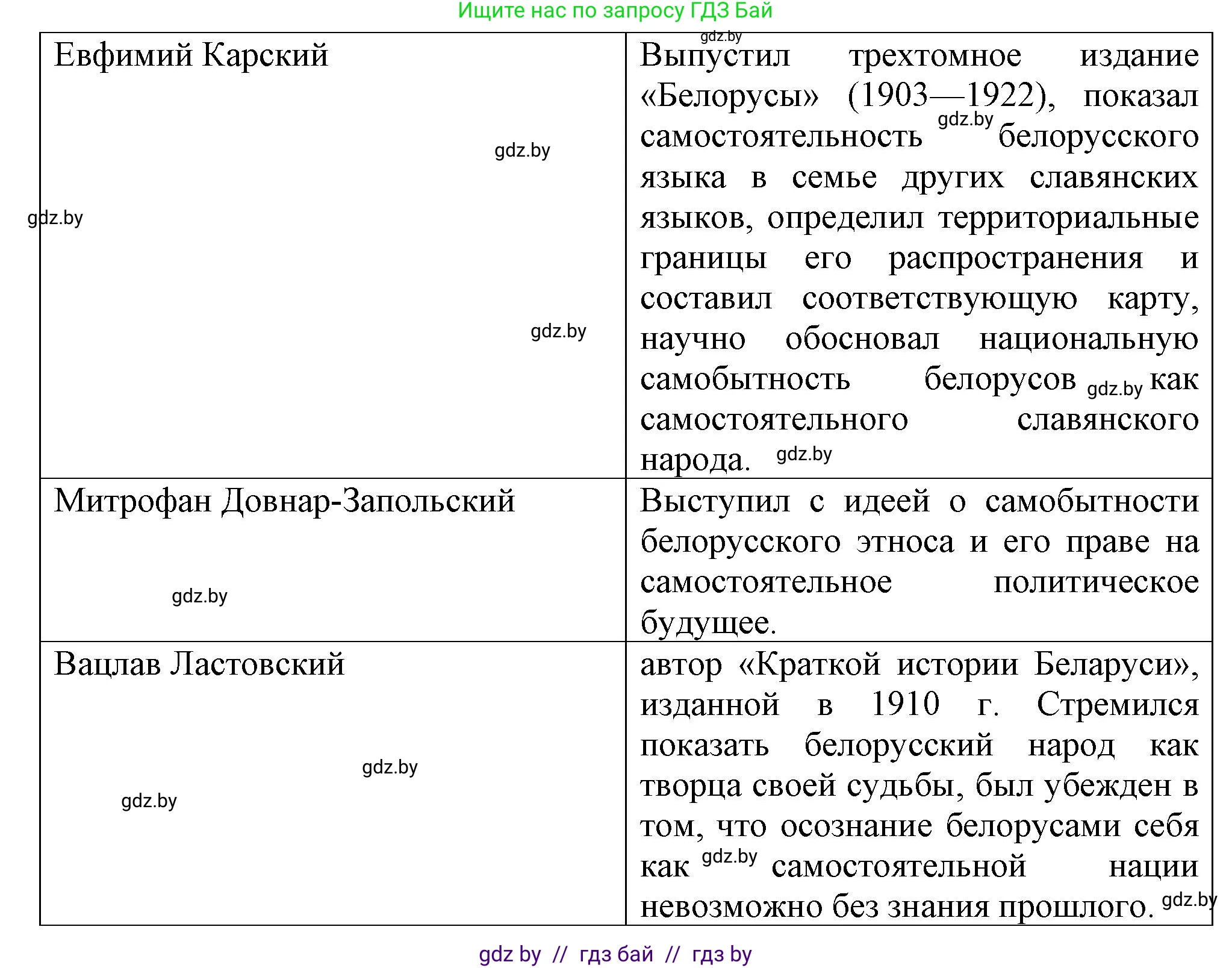 История Беларуси (Гісторыя Беларусі), 8 класс Учебник, авторы: Панов Сергей Вениаминович, Морозова Светлана Валентиновна, Сосно Владимир Аркадьевич, издательство Издательский центр БГУ, Минск, 2018, красного цвета, страница 112, номер 7, Решение (продолжение 2)