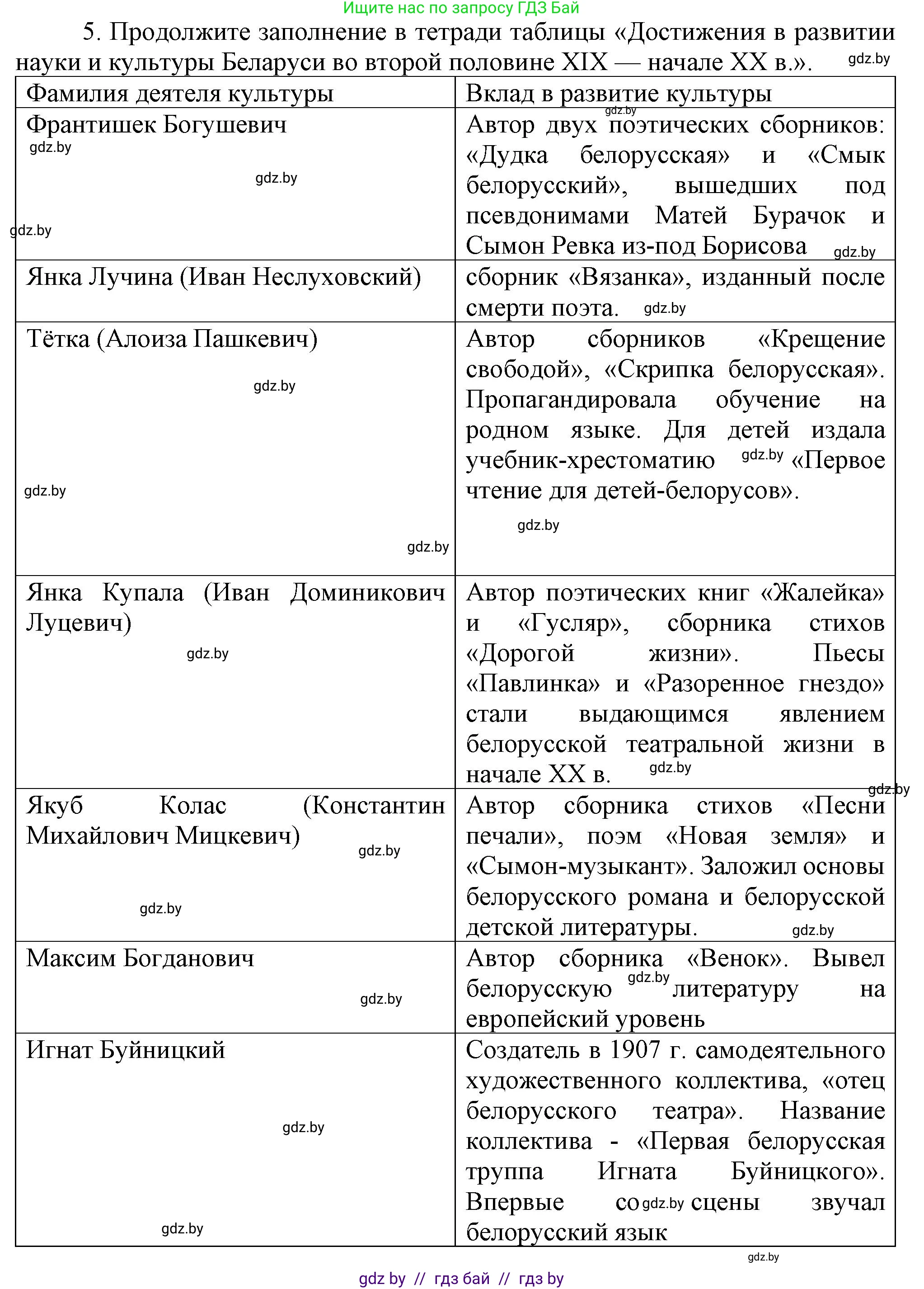 История Беларуси (Гісторыя Беларусі), 8 класс Учебник, авторы: Панов Сергей Вениаминович, Морозова Светлана Валентиновна, Сосно Владимир Аркадьевич, издательство Издательский центр БГУ, Минск, 2018, красного цвета, страница 117, номер 5, Решение