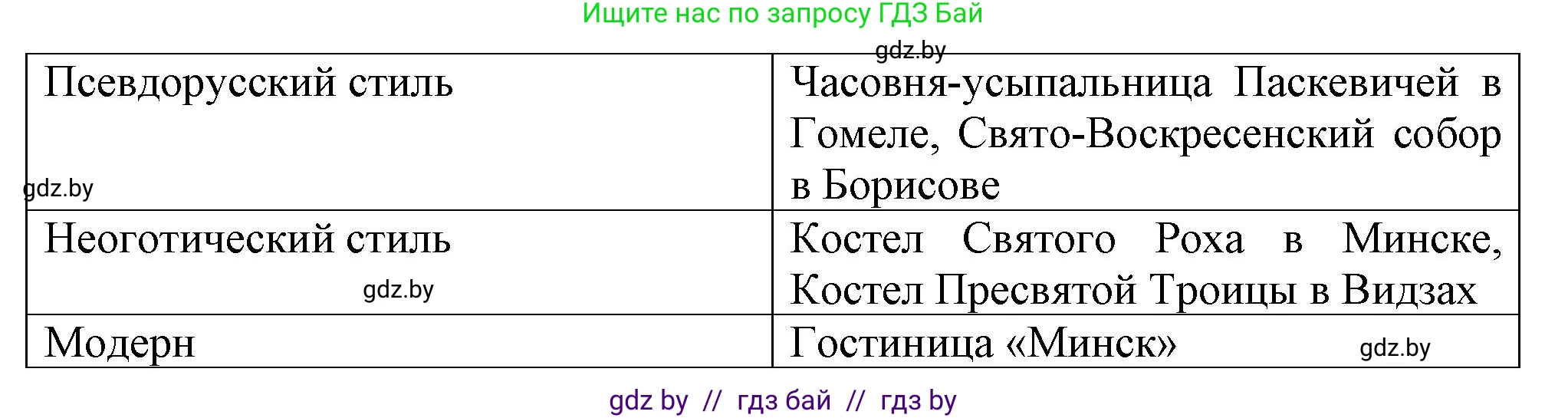 История Беларуси (Гісторыя Беларусі), 8 класс Учебник, авторы: Панов Сергей Вениаминович, Морозова Светлана Валентиновна, Сосно Владимир Аркадьевич, издательство Издательский центр БГУ, Минск, 2018, красного цвета, страница 124, номер 6, Решение (продолжение 2)