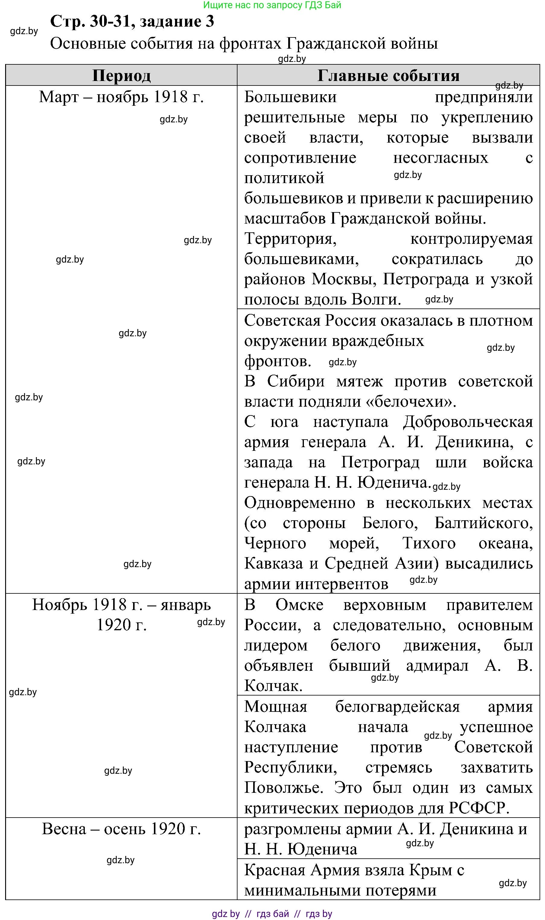 Всемирная история, 9 класс Практикум, авторы: Кошелев Владимир Сергеевич, Краснова Марина Алексеевна, Кошелева Наталья Владимировна, издательство Аверсэв, Минск, 2020, серого цвета, страница 30, номер 3, Решение