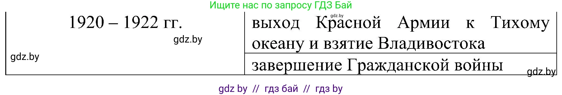 Всемирная история, 9 класс Практикум, авторы: Кошелев Владимир Сергеевич, Краснова Марина Алексеевна, Кошелева Наталья Владимировна, издательство Аверсэв, Минск, 2020, серого цвета, страница 30, номер 3, Решение (продолжение 2)