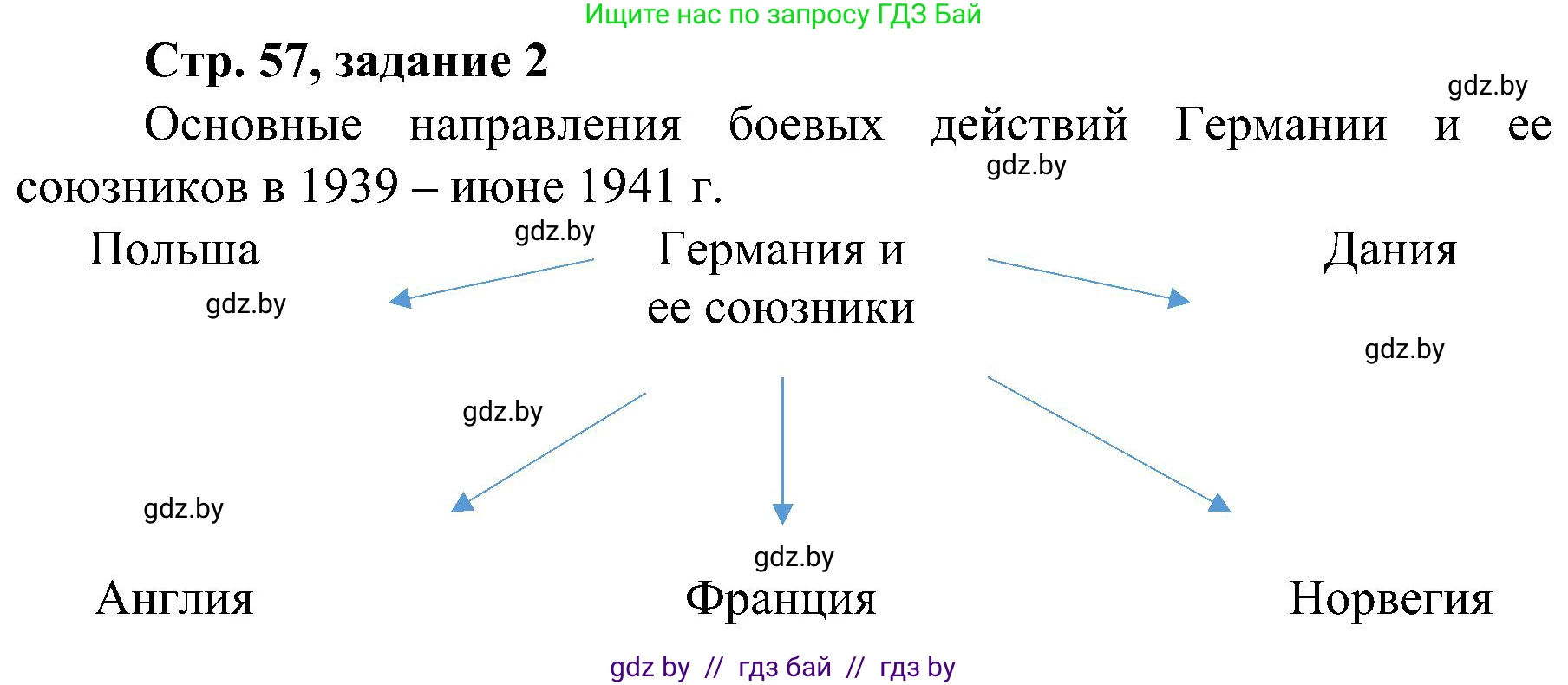 Всемирная история, 9 класс Практикум, авторы: Кошелев Владимир Сергеевич, Краснова Марина Алексеевна, Кошелева Наталья Владимировна, издательство Аверсэв, Минск, 2020, серого цвета, страница 57, номер 2, Решение