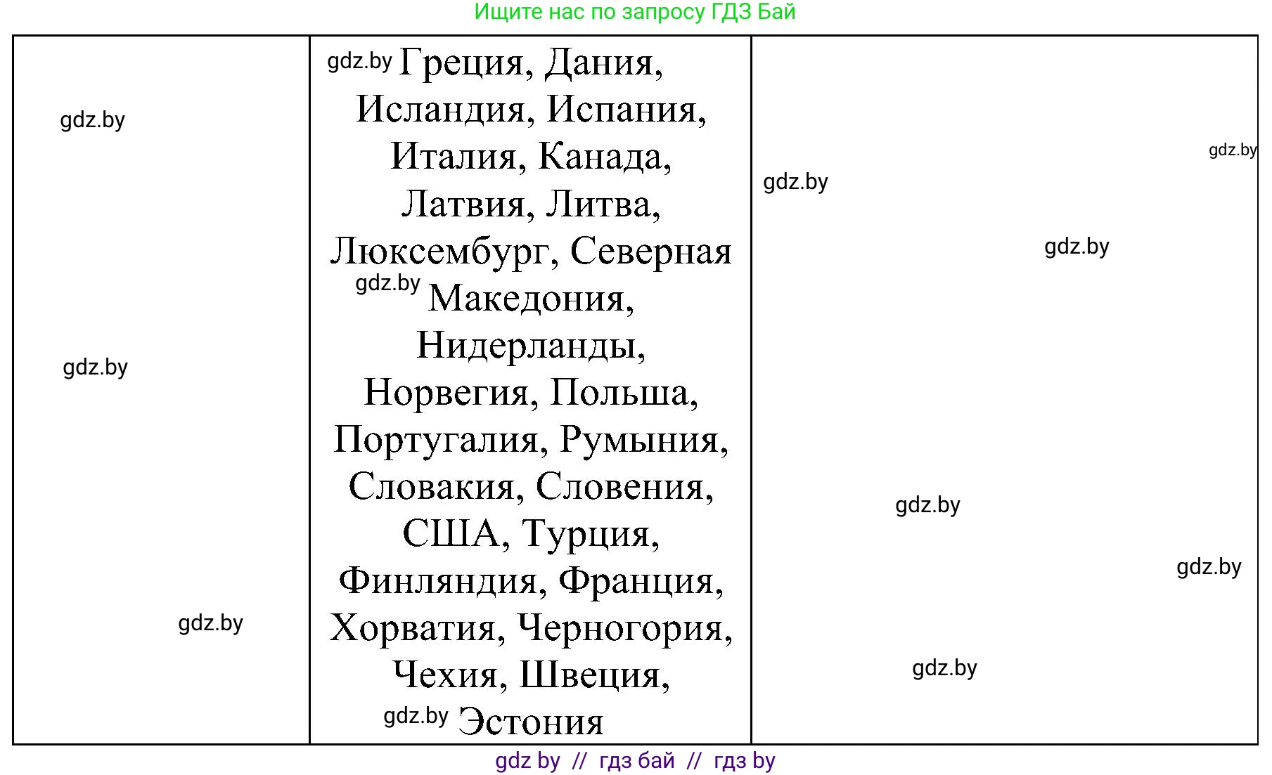 Всемирная история, 9 класс Практикум, авторы: Кошелев Владимир Сергеевич, Краснова Марина Алексеевна, Кошелева Наталья Владимировна, издательство Аверсэв, Минск, 2020, серого цвета, страница 70, номер 3, Решение (продолжение 2)