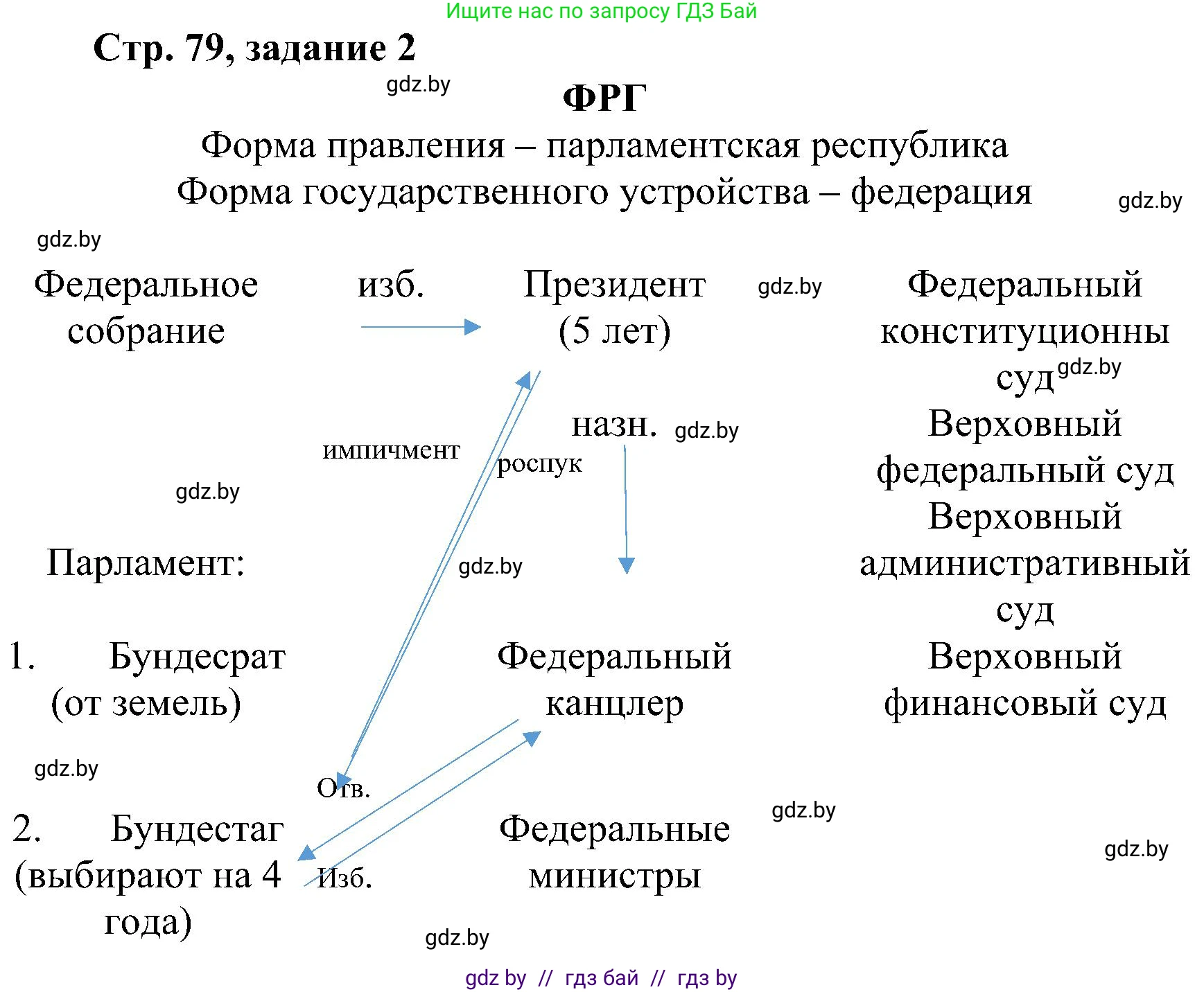 Всемирная история, 9 класс Практикум, авторы: Кошелев Владимир Сергеевич, Краснова Марина Алексеевна, Кошелева Наталья Владимировна, издательство Аверсэв, Минск, 2020, серого цвета, страница 79, номер 2, Решение