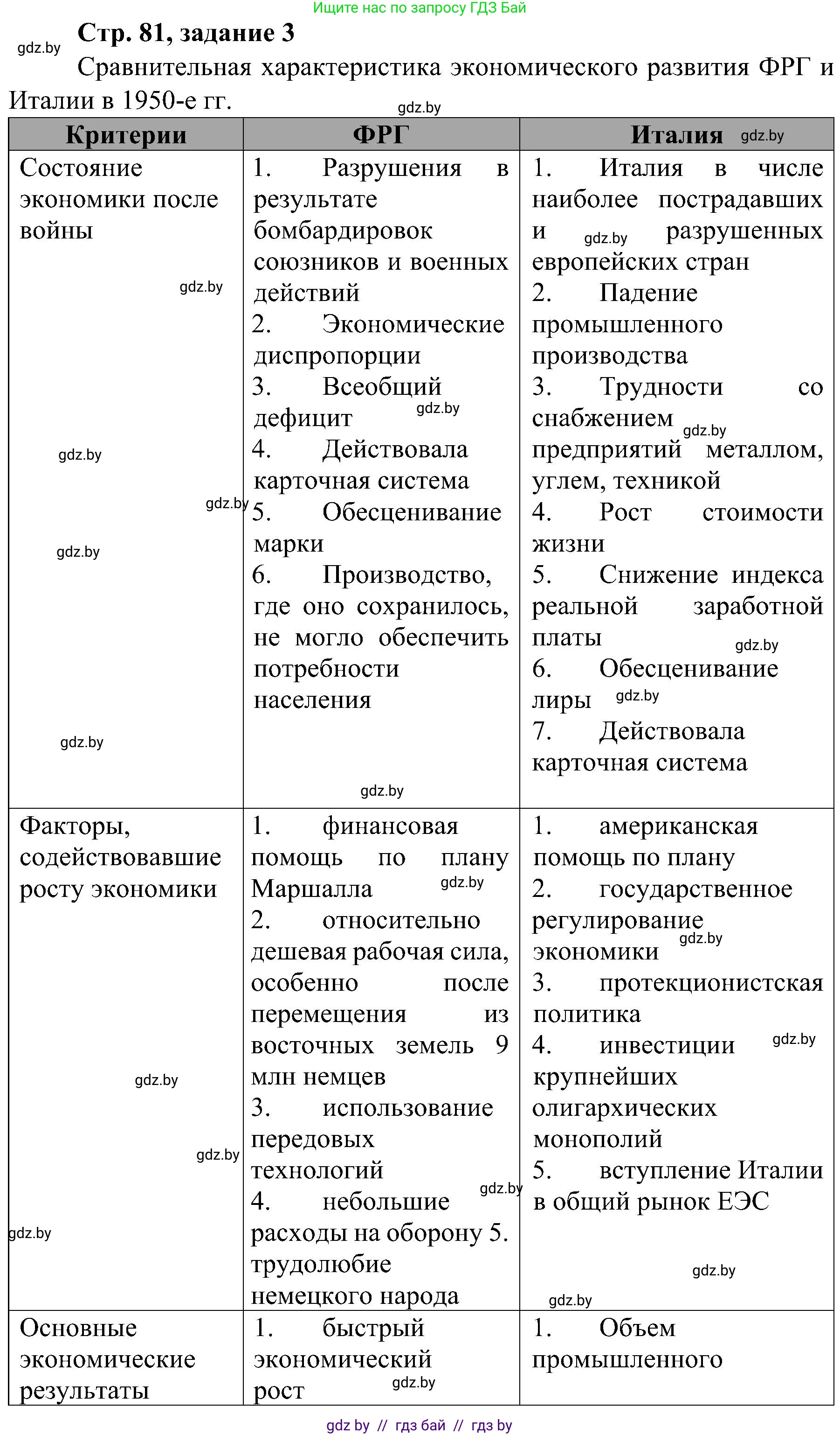 Всемирная история, 9 класс Практикум, авторы: Кошелев Владимир Сергеевич, Краснова Марина Алексеевна, Кошелева Наталья Владимировна, издательство Аверсэв, Минск, 2020, серого цвета, страница 81, номер 3, Решение