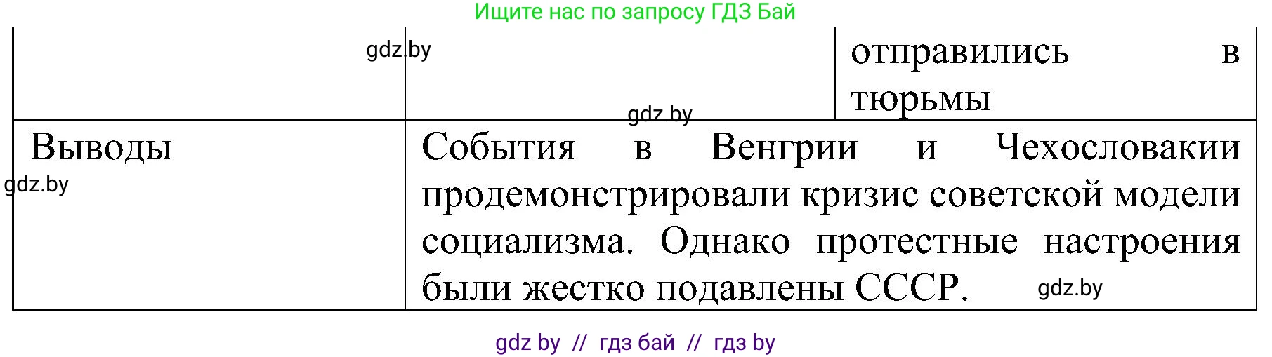 Всемирная история, 9 класс Практикум, авторы: Кошелев Владимир Сергеевич, Краснова Марина Алексеевна, Кошелева Наталья Владимировна, издательство Аверсэв, Минск, 2020, серого цвета, страница 84, номер 4, Решение (продолжение 2)