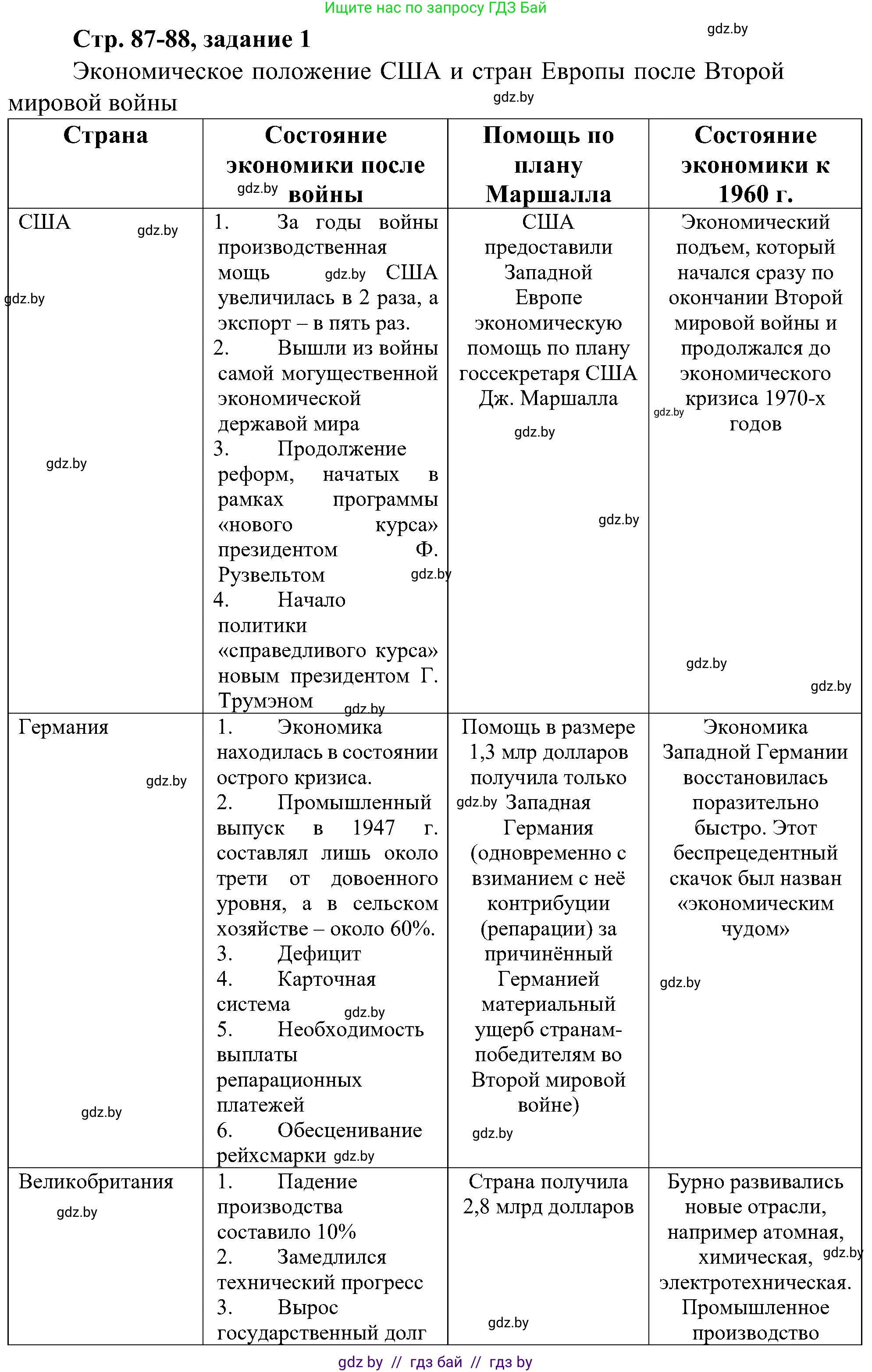 Всемирная история, 9 класс Практикум, авторы: Кошелев Владимир Сергеевич, Краснова Марина Алексеевна, Кошелева Наталья Владимировна, издательство Аверсэв, Минск, 2020, серого цвета, страница 87, номер 1, Решение