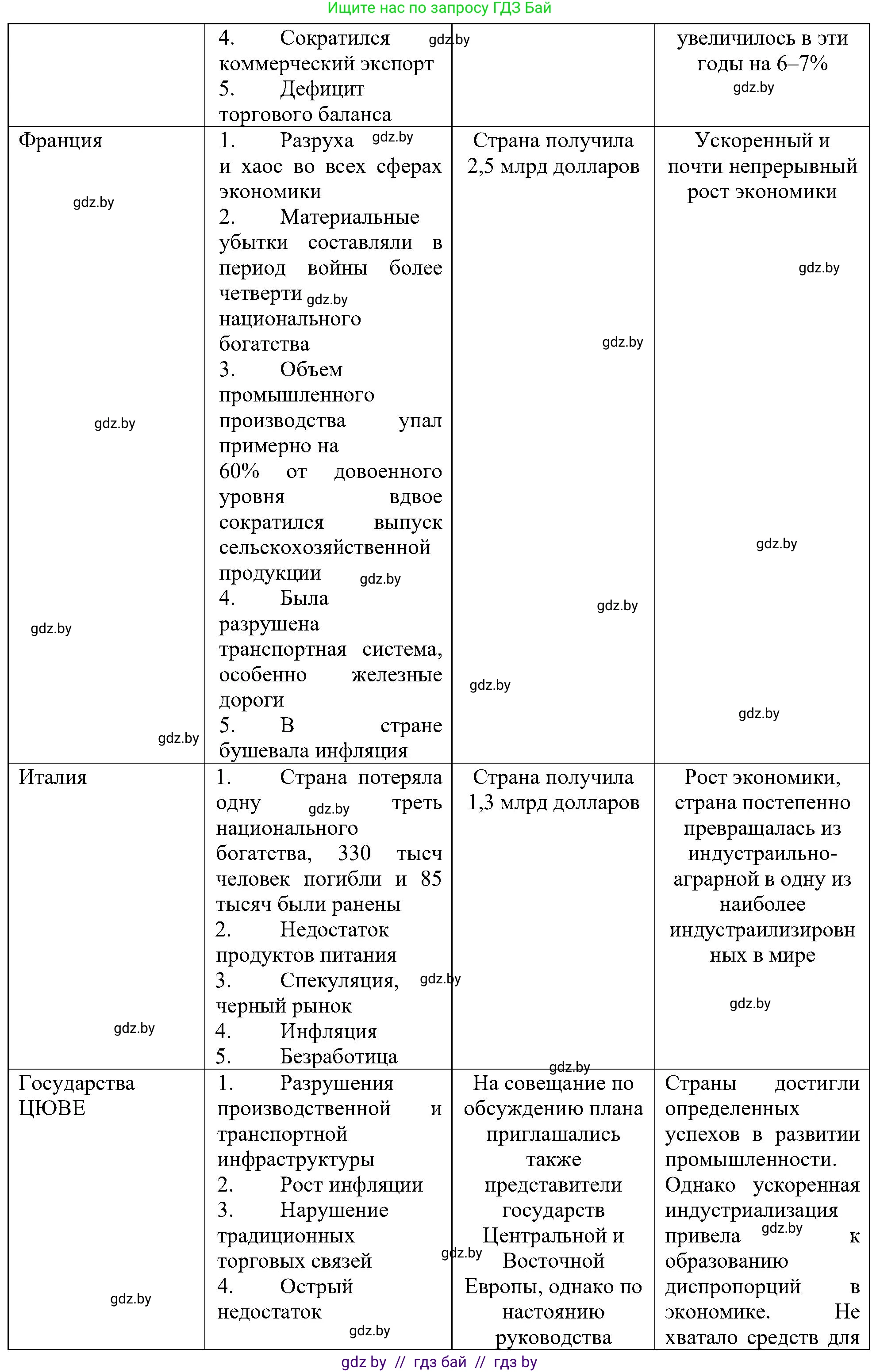 Всемирная история, 9 класс Практикум, авторы: Кошелев Владимир Сергеевич, Краснова Марина Алексеевна, Кошелева Наталья Владимировна, издательство Аверсэв, Минск, 2020, серого цвета, страница 87, номер 1, Решение (продолжение 2)