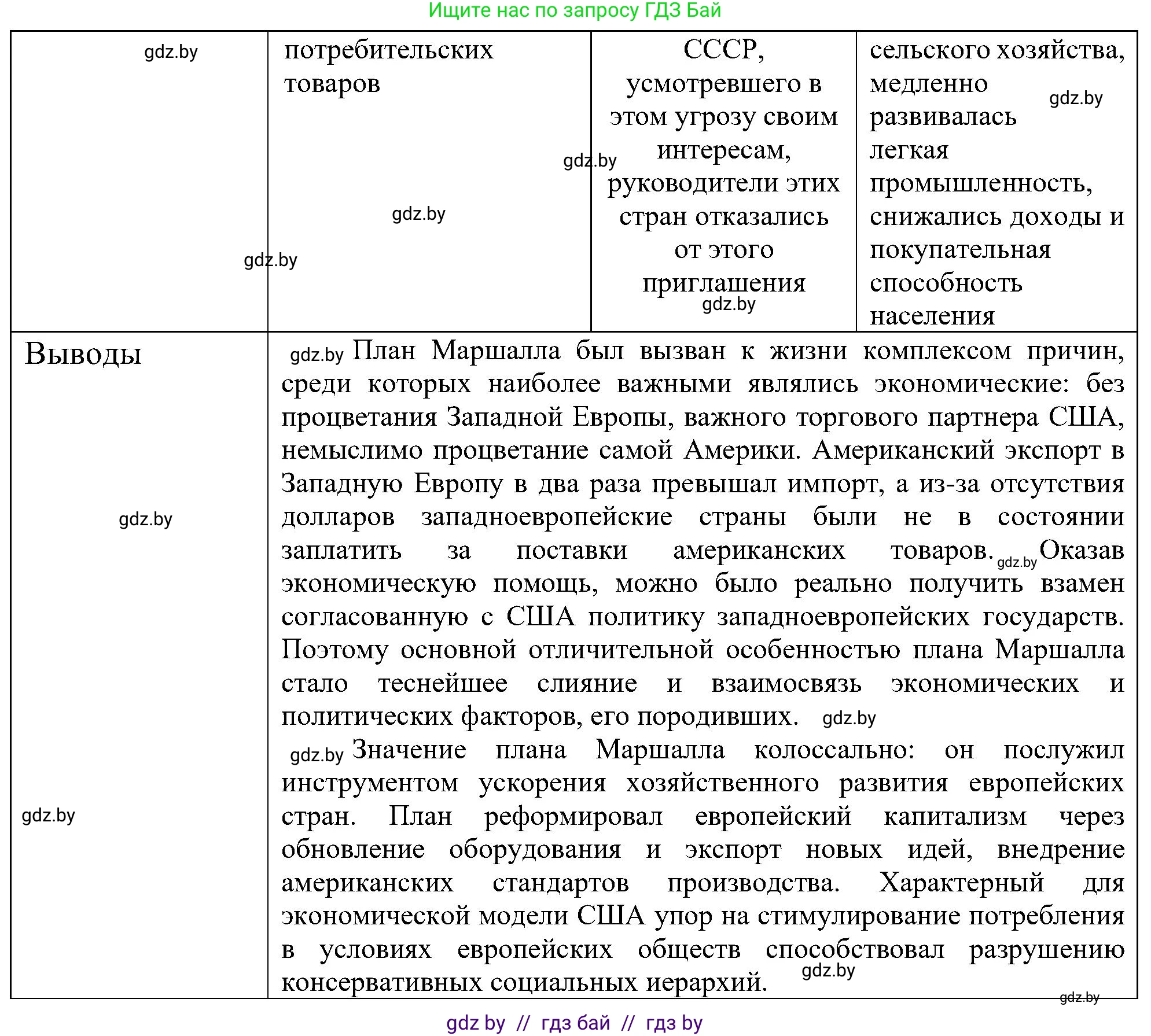 Всемирная история, 9 класс Практикум, авторы: Кошелев Владимир Сергеевич, Краснова Марина Алексеевна, Кошелева Наталья Владимировна, издательство Аверсэв, Минск, 2020, серого цвета, страница 87, номер 1, Решение (продолжение 3)