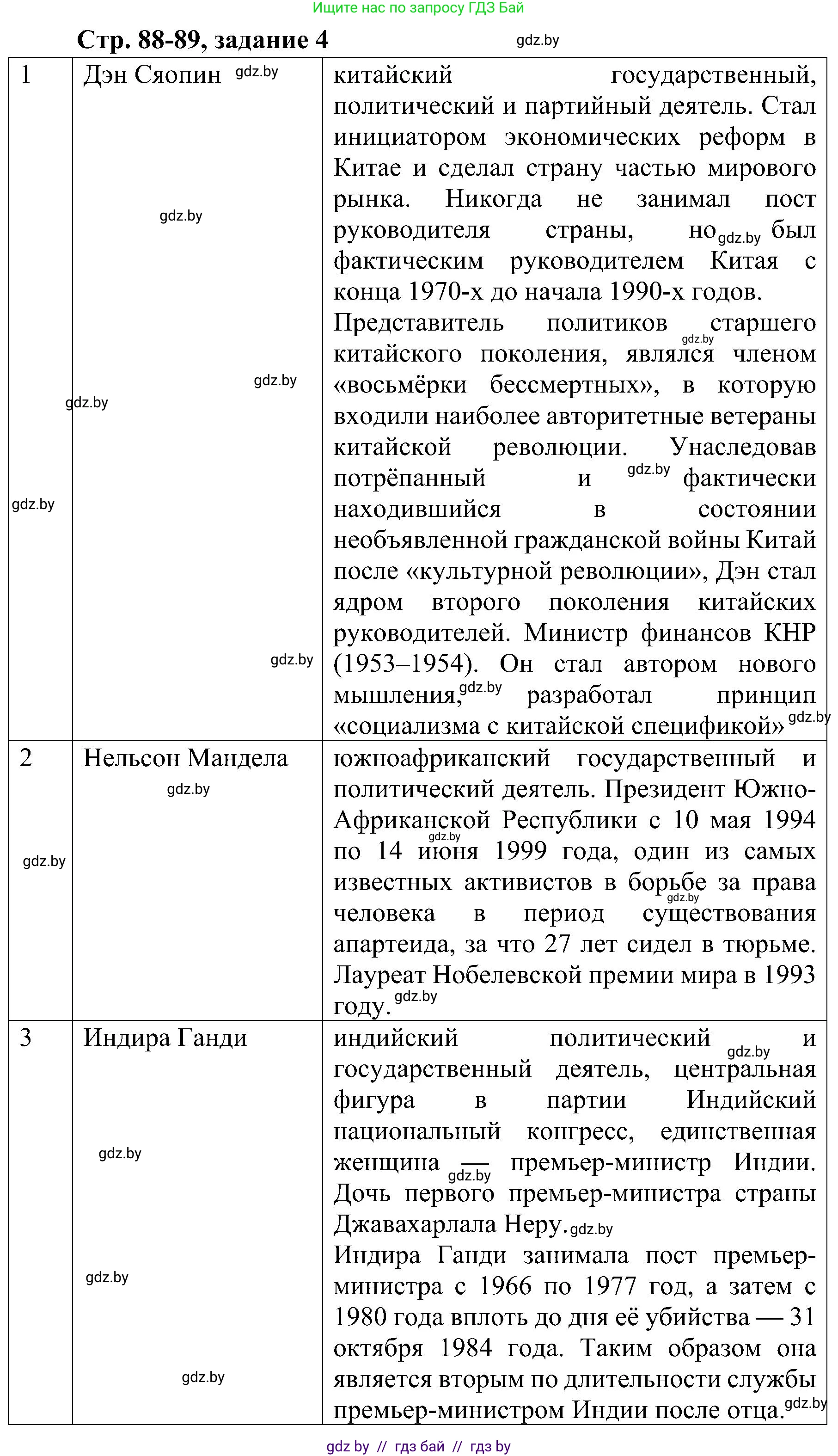 Всемирная история, 9 класс Практикум, авторы: Кошелев Владимир Сергеевич, Краснова Марина Алексеевна, Кошелева Наталья Владимировна, издательство Аверсэв, Минск, 2020, серого цвета, страница 88, номер 4, Решение
