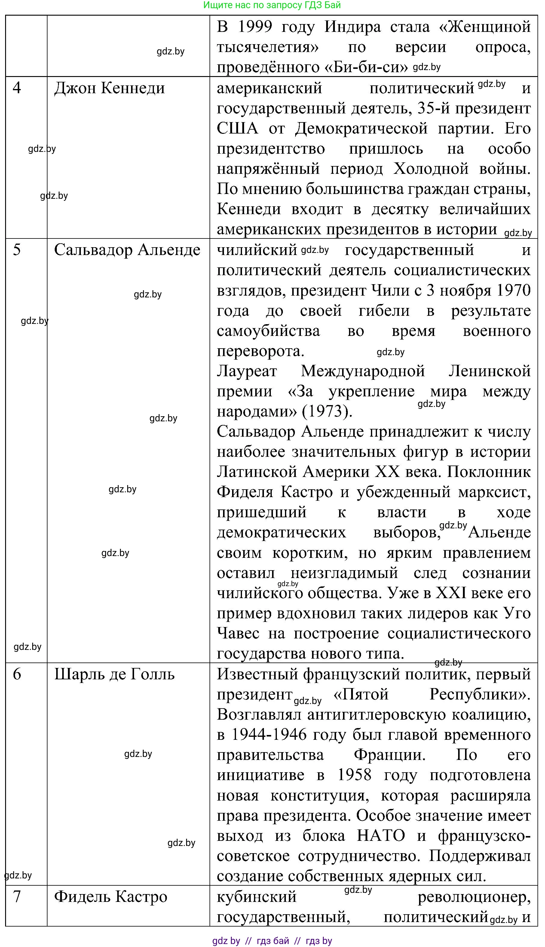 Всемирная история, 9 класс Практикум, авторы: Кошелев Владимир Сергеевич, Краснова Марина Алексеевна, Кошелева Наталья Владимировна, издательство Аверсэв, Минск, 2020, серого цвета, страница 88, номер 4, Решение (продолжение 2)