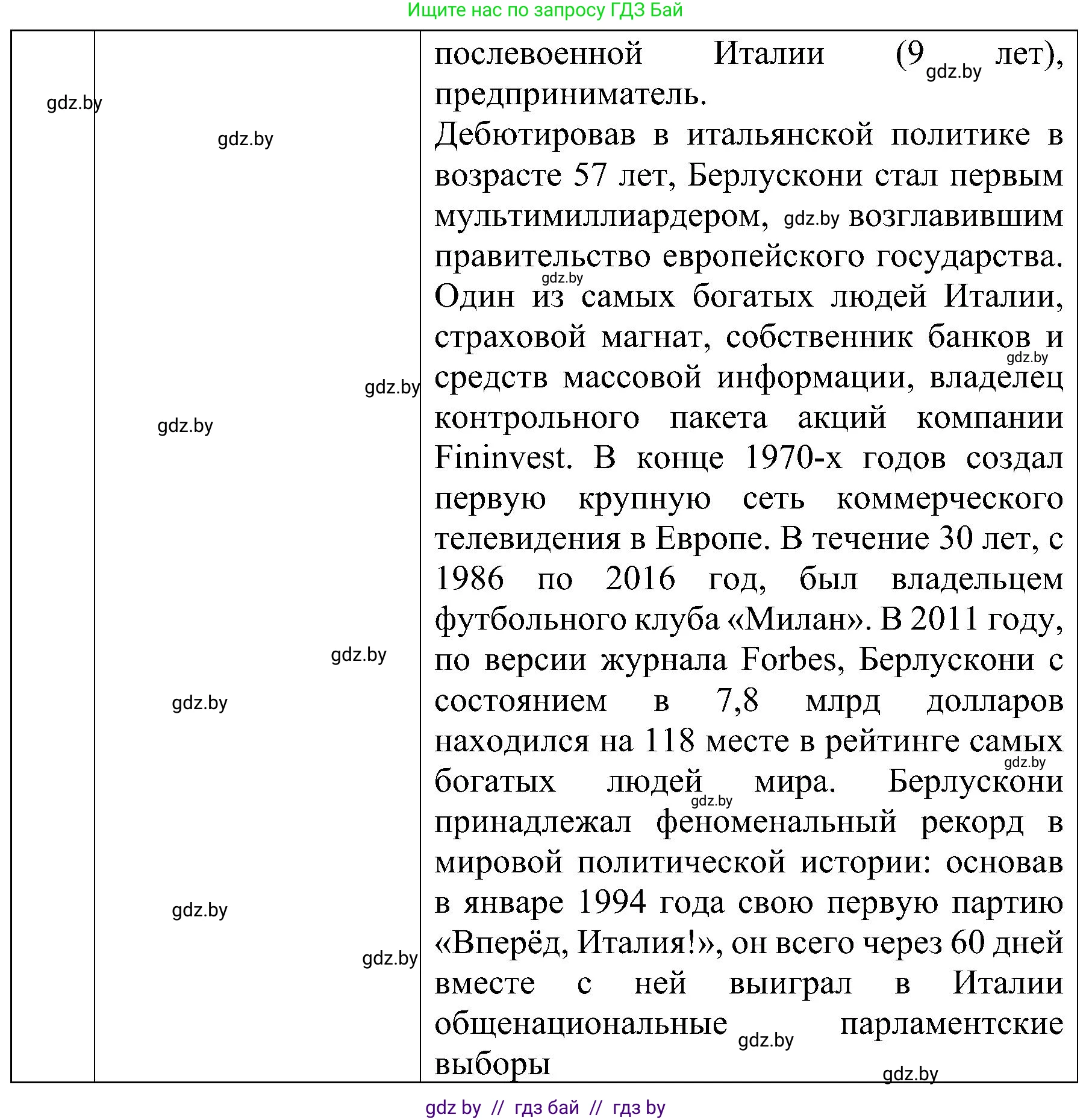 Всемирная история, 9 класс Практикум, авторы: Кошелев Владимир Сергеевич, Краснова Марина Алексеевна, Кошелева Наталья Владимировна, издательство Аверсэв, Минск, 2020, серого цвета, страница 88, номер 4, Решение (продолжение 4)