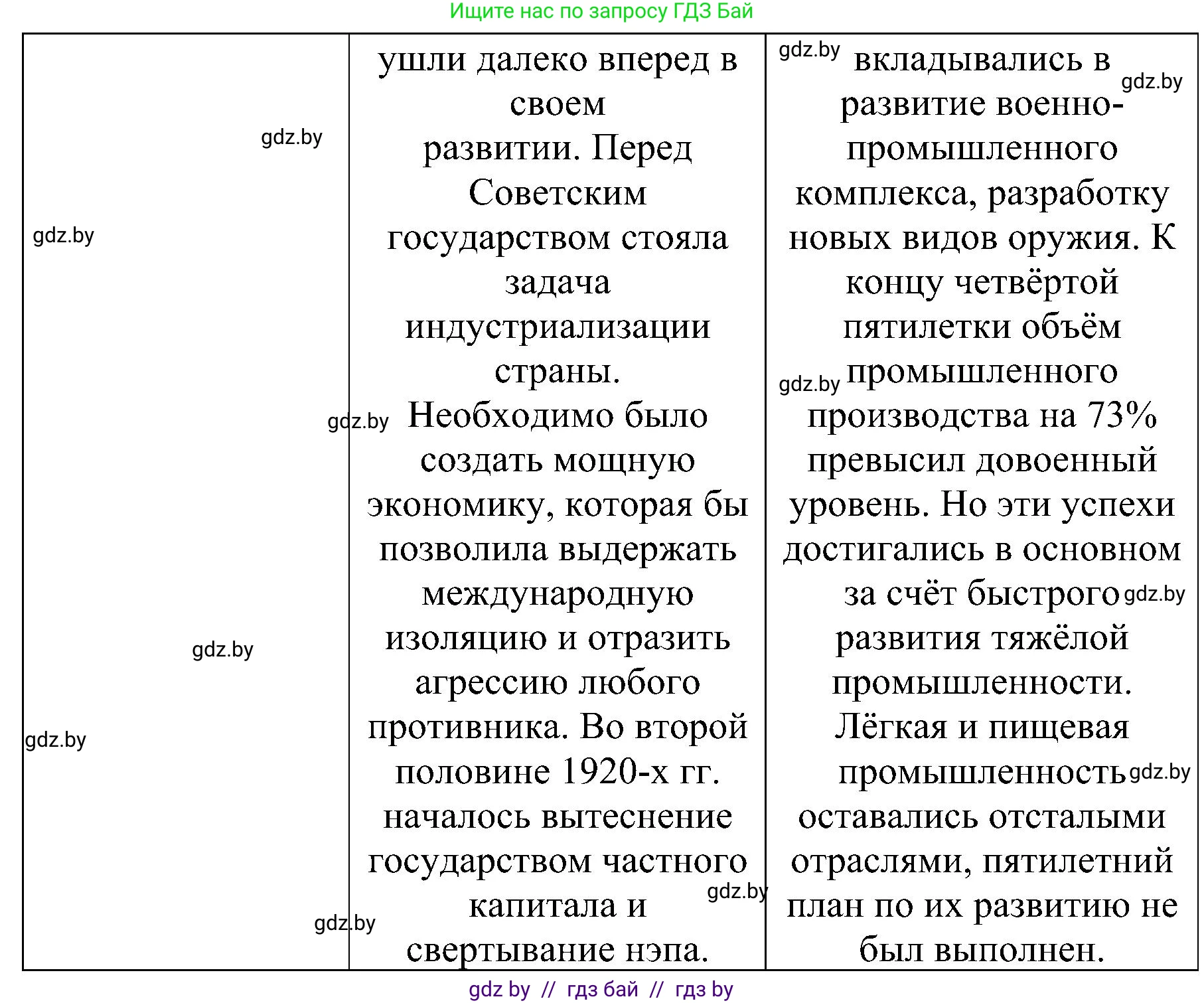 Всемирная история, 9 класс Практикум, авторы: Кошелев Владимир Сергеевич, Краснова Марина Алексеевна, Кошелева Наталья Владимировна, издательство Аверсэв, Минск, 2020, серого цвета, страница 91, номер 3, Решение (продолжение 2)