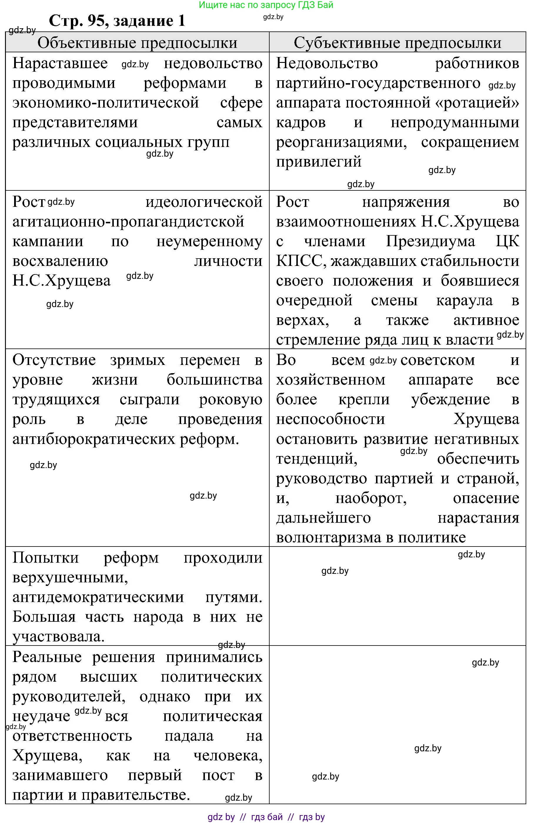 Всемирная история, 9 класс Практикум, авторы: Кошелев Владимир Сергеевич, Краснова Марина Алексеевна, Кошелева Наталья Владимировна, издательство Аверсэв, Минск, 2020, серого цвета, страница 95, номер 1, Решение