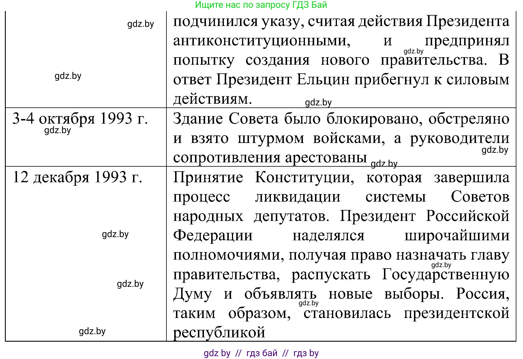Всемирная история, 9 класс Практикум, авторы: Кошелев Владимир Сергеевич, Краснова Марина Алексеевна, Кошелева Наталья Владимировна, издательство Аверсэв, Минск, 2020, серого цвета, страница 100, номер 1, Решение (продолжение 2)