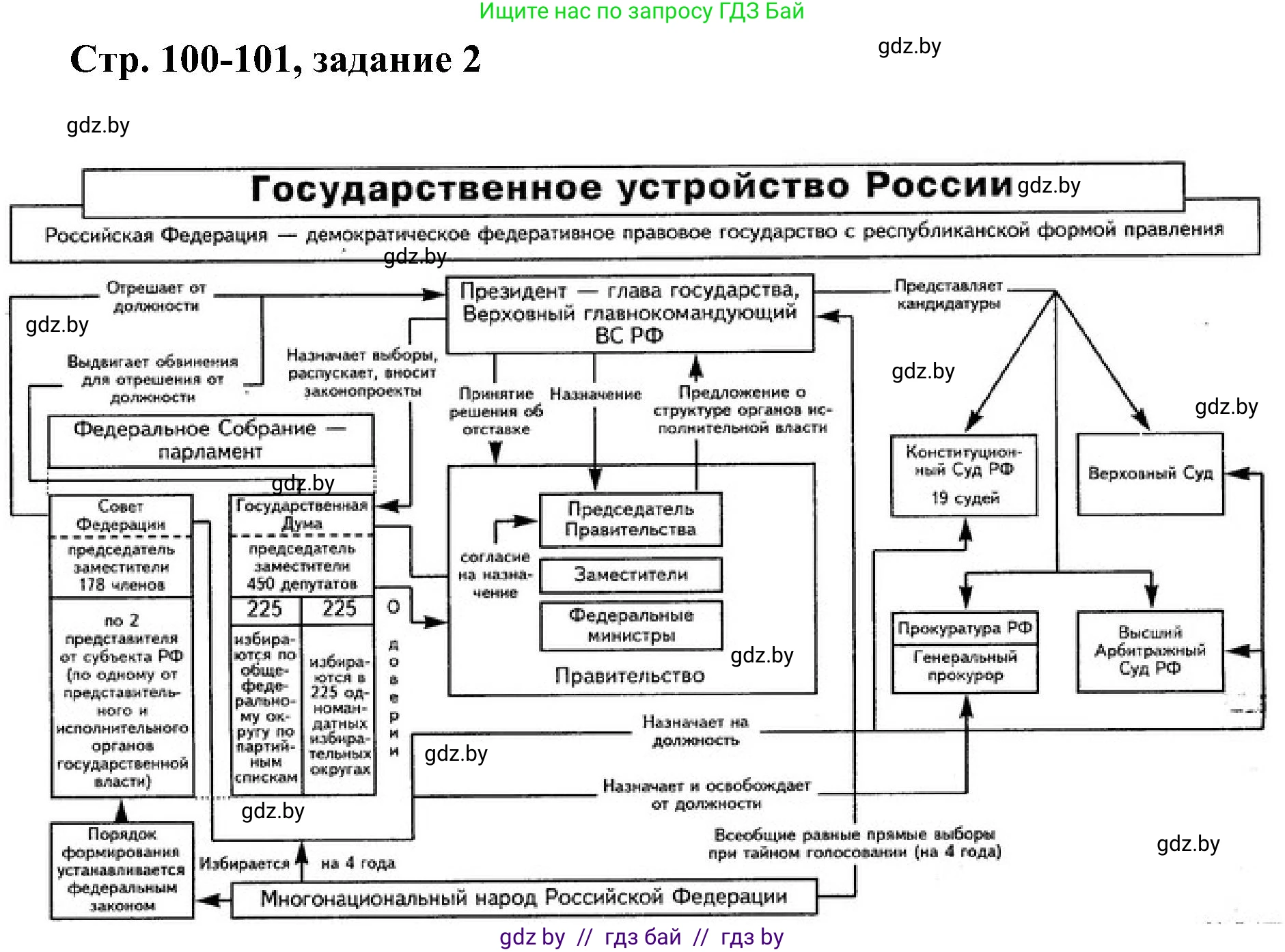 Всемирная история, 9 класс Практикум, авторы: Кошелев Владимир Сергеевич, Краснова Марина Алексеевна, Кошелева Наталья Владимировна, издательство Аверсэв, Минск, 2020, серого цвета, страница 100, номер 2, Решение